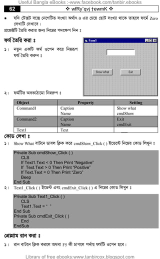 62  wfRy¨qvj †ewmK 
 hw` †U·U e‡· †b‡MwUf msL¨v A_©vr 0 Gi †P‡q †QvU msL¨v _v‡K Zvn‡j d‡g© Zero
†jLvwU †`Lv‡e|
cÖ‡R±wU ˆZwi Kivi Rb¨ wb‡æi c`‡¶c wbb t
dg© ˆZwi Kiv t
1| bZzb GKwU dg© I‡cb K‡i wbæiƒc
dg© ˆZwi Kiæb t
2| dg©wUi AeKvVv‡gv wbæiæc t
Object Property Setting
Command1 Caption
Name
Show what
cmdShow
Command2 Caption
Name
Exit
cmdExit
Text1 Text ___
†KvW †jLv t
1| Show What evU‡b Wvej wK¬K K‡i cmdShow_Click ( ) B‡f‡›U wb‡æi †KvW wjLyb t
Private Sub cmdShow_Click ( )
CLS
If Text1.Text < 0 Then Print “Negative”
If Text.Text > 0 Then Print “Positive”
If Text.Text = 0 Then Print “Zero”
Beep
End Sub
2| Text1_Click ( ) B‡f›U Ges cmdExit_Click ( ) G wb‡æi †KvW wjLyb t
Private Sub Text1_Click ( )
CLS
Text1.Text = “ ”
End Sub
Private Sub cmdExit_Click ( )
End
EndSub
†cÖvMÖvg ivb Kiv t
1| ivb evU‡b wK¬K Ki‡j A_ev F5 Kx Pvc‡j c`©vq dg©wU I‡cb n‡e|
Useful Bangla eBooks :-www.facebook.com/tanbir.ebooks
Library of free ebooks:www.tanbircox.blogspot.com
 