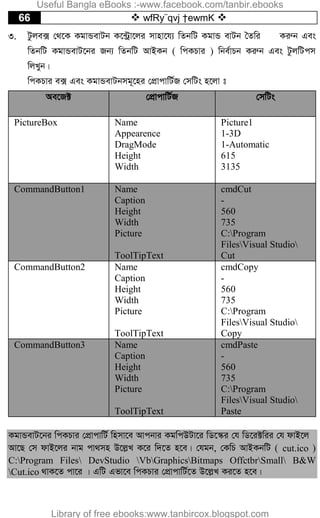 66  wfRy¨qvj †ewmK 
3. Uzje· †_‡K KgvÛevUb K‡›Uªv‡ji mvnv‡h¨ wZbwU KgvÛ evUb ˆZwi Kiæb Ges
wZbwU KgvÛevU‡bi Rb¨ wZbwU AvBKb ( wcKPvi ) wbe©vPb Kiæb Ges UzjwUcm
wjLyb|
wcKPvi e· Ges KgvÛevUbmg~‡ni †cÖvcvwU©R †mwUs n‡jv t
Ae‡R± †cÖvcvwU©R †mwUs
PictureBox Name
Appearence
DragMode
Height
Width
Picture1
1-3D
1-Automatic
615
3135
CommandButton1 Name
Caption
Height
Width
Picture
ToolTipText
cmdCut
-
560
735
C:Program
FilesVisual Studio
Cut
CommandButton2 Name
Caption
Height
Width
Picture
ToolTipText
cmdCopy
-
560
735
C:Program
FilesVisual Studio
Copy
CommandButton3 Name
Caption
Height
Width
Picture
ToolTipText
cmdPaste
-
560
735
C:Program
FilesVisual Studio
Paste
KgvÛevU‡bi wcKPvi †cÖvcvwU© wnmv‡e Avcbvi KgwcDUv‡i wW‡¯‹i †h wW‡i±wii †h dvB‡j
Av‡Q †m dvB‡ji bvg cv_mn D‡j­L K‡i w`‡Z n‡e| †hgb, †KwP AvBKbwU ( cut.ico )
C:Program Files DevStudio VbGraphicsBitmaps OffctbrSmall B&W
Cut.ico _vK‡Z cv‡i | GwU Gfv‡e wcKPvi †cÖvcvwU©‡Z D‡j­L Ki‡Z n‡e|
Useful Bangla eBooks :-www.facebook.com/tanbir.ebooks
Library of free ebooks:www.tanbircox.blogspot.com
 