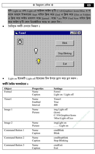  wfRy¨qvj †ewmK  69
hw` Light on Ges Light off AvBKb dvBj `yÕwU C:vbGraphics IconsMisc G bv
_v‡K Zvn‡j Uv¯‹ev‡ii Start evU‡b wK¬K& K‡i Find G wK¬K& K‡i Files or Folders
G wK¬K& K‡i dvBÛ WvqvjM e‡· Named : e‡· *.ico wj‡L Find Now evU‡b wK¬K&
K‡i dvBj `yÕwU †Kvb wW‡i±ix‡Z Av‡Q Zv †R‡b wbb|
 ˆZwiK…Z dg©wU †`Lv‡e wbæiƒc t
 Light on B‡gRwU Light off B‡g‡Ri wVK Dc‡i Wª¨vM K‡i Wªc Kiæb|
dg©wU ˆZwii AeKvVv‡gv t
Object Properties Settings
Forma1 Name Form1
Caption Light on / Light off
Timer1 Name
Enabled
Interval
Timer1
True
400
Image 1 Name
Picture
img Light off
(Icon)
C:VbGraphicsIcons
MiscLight off.ico
Image 2 Name
Picture
imgLight on
. . . . Light on
Command Button 1 Name
Caption
cmdBlink
Blink
Command Button 2 Name
Caption
cmdStopblink
Stop Blinking
Command Button 3 Name
Caption
cmdExit
Exit
w
w
w
.fb.com
/tanbir.cox
 