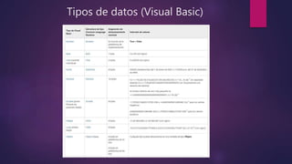 Tipos de datos (Visual Basic)
 
