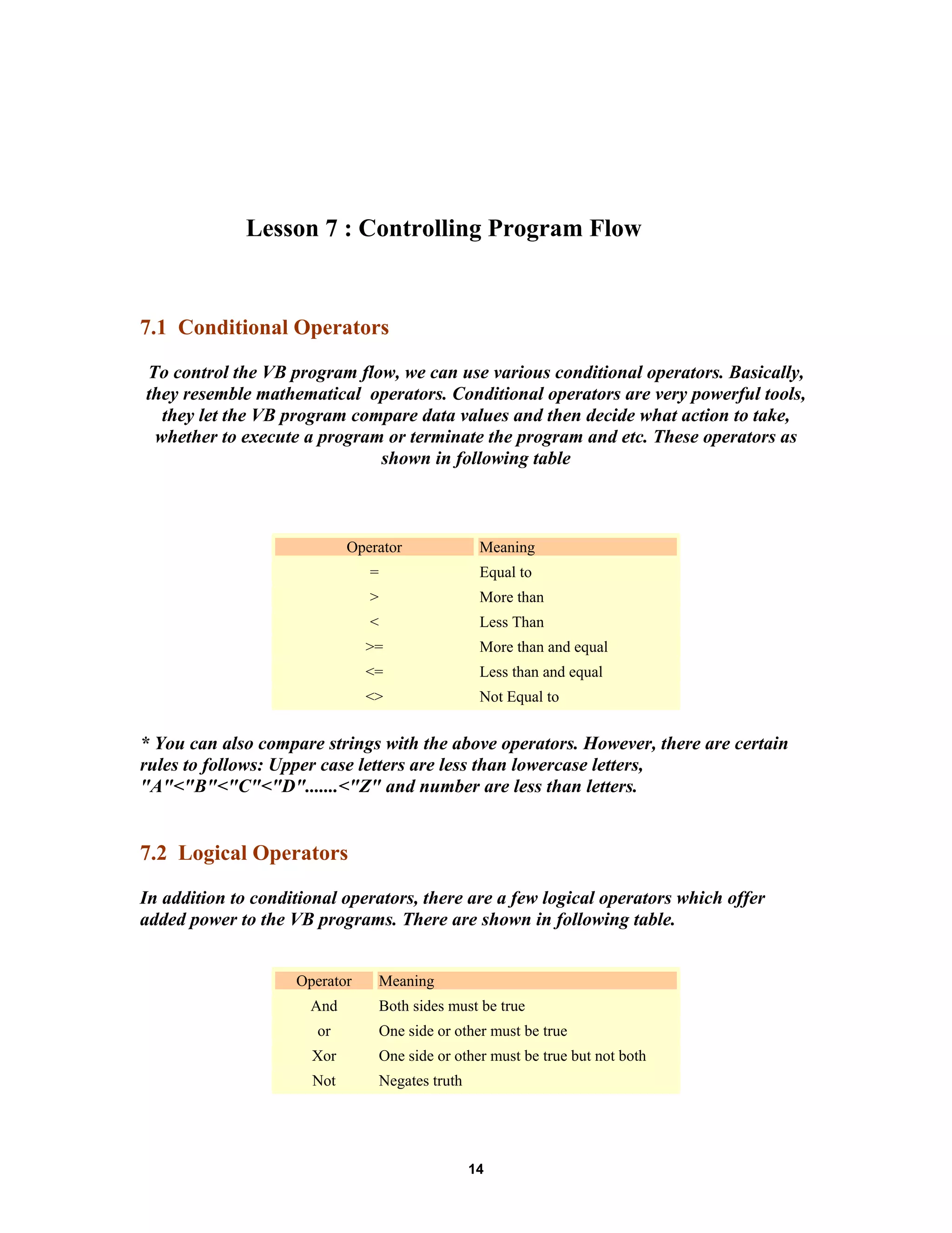 Lesson 7 : Controlling Program Flow
7.1 Conditional Operators
To control the VB program flow, we can use various conditional operators. Basically,
they resemble mathematical operators. Conditional operators are very powerful tools,
they let the VB program compare data values and then decide what action to take,
whether to execute a program or terminate the program and etc. These operators as
shown in following table
Operator Meaning
= Equal to
> More than
< Less Than
>= More than and equal
<= Less than and equal
<> Not Equal to
* You can also compare strings with the above operators. However, there are certain
rules to follows: Upper case letters are less than lowercase letters,
"A"<"B"<"C"<"D".......<"Z" and number are less than letters.
7.2 Logical Operators
In addition to conditional operators, there are a few logical operators which offer
added power to the VB programs. There are shown in following table.
Operator Meaning
And Both sides must be true
or One side or other must be true
Xor One side or other must be true but not both
Not Negates truth
14
 