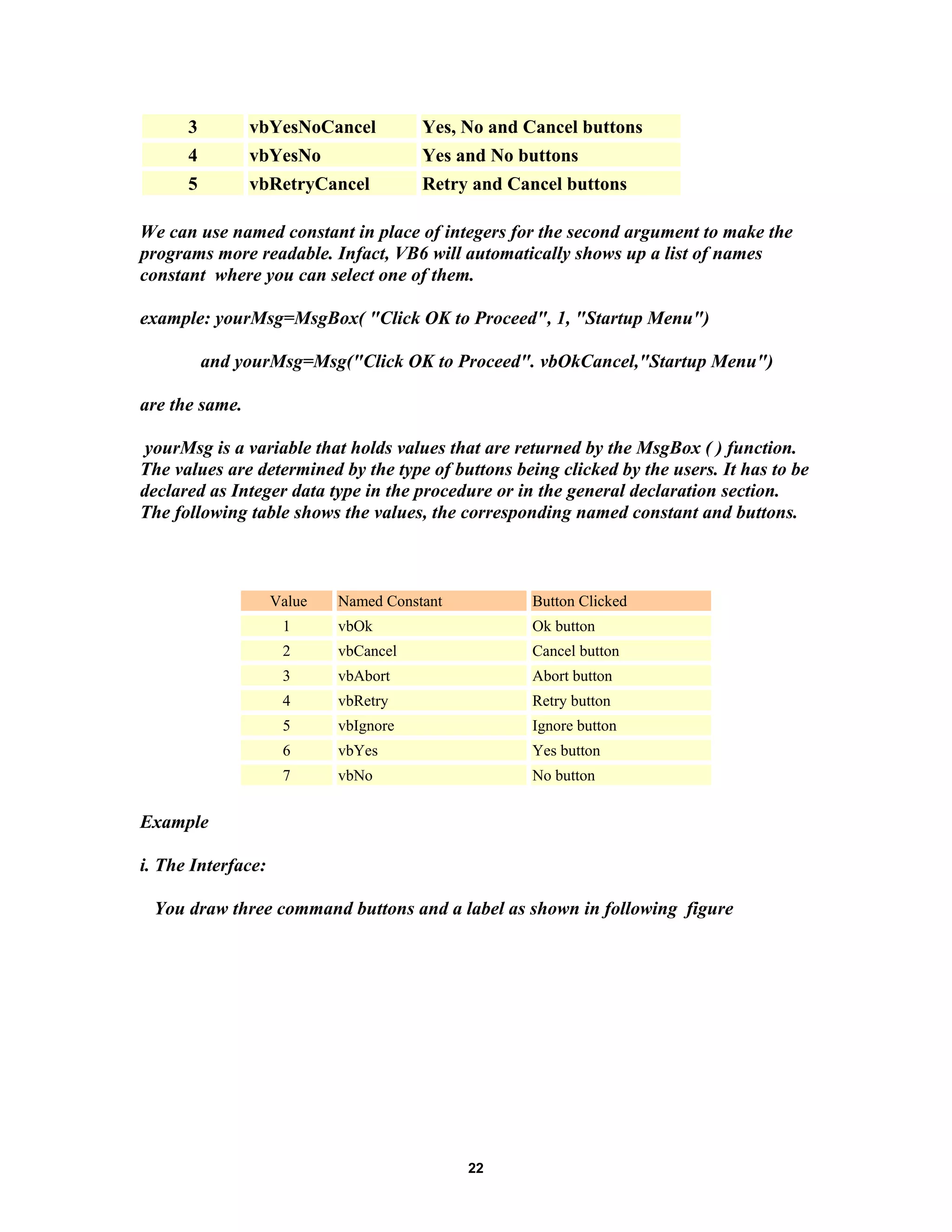 3 vbYesNoCancel Yes, No and Cancel buttons
4 vbYesNo Yes and No buttons
5 vbRetryCancel Retry and Cancel buttons
We can use named constant in place of integers for the second argument to make the
programs more readable. Infact, VB6 will automatically shows up a list of names
constant where you can select one of them.
example: yourMsg=MsgBox( "Click OK to Proceed", 1, "Startup Menu")
and yourMsg=Msg("Click OK to Proceed". vbOkCancel,"Startup Menu")
are the same.
yourMsg is a variable that holds values that are returned by the MsgBox ( ) function.
The values are determined by the type of buttons being clicked by the users. It has to be
declared as Integer data type in the procedure or in the general declaration section.
The following table shows the values, the corresponding named constant and buttons.
Value Named Constant Button Clicked
1 vbOk Ok button
2 vbCancel Cancel button
3 vbAbort Abort button
4 vbRetry Retry button
5 vbIgnore Ignore button
6 vbYes Yes button
7 vbNo No button
Example
i. The Interface:
You draw three command buttons and a label as shown in following figure
22
 