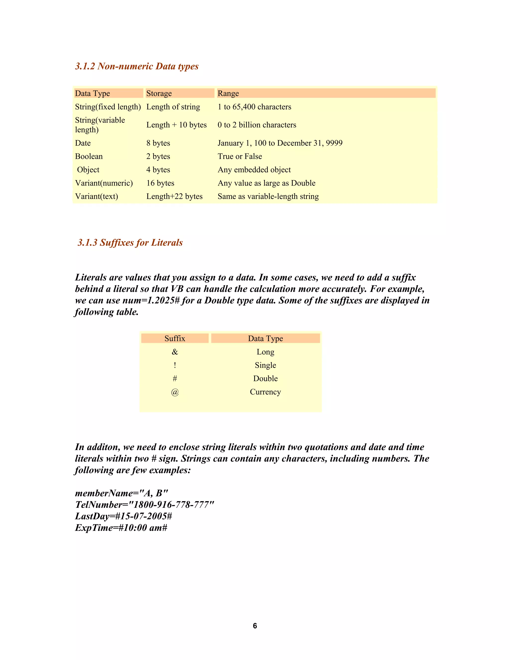 3.1.2 Non-numeric Data types
Data Type Storage Range
String(fixed length) Length of string 1 to 65,400 characters
String(variable
length)
Length + 10 bytes 0 to 2 billion characters
Date 8 bytes January 1, 100 to December 31, 9999
Boolean 2 bytes True or False
Object 4 bytes Any embedded object
Variant(numeric) 16 bytes Any value as large as Double
Variant(text) Length+22 bytes Same as variable-length string
3.1.3 Suffixes for Literals
Literals are values that you assign to a data. In some cases, we need to add a suffix
behind a literal so that VB can handle the calculation more accurately. For example,
we can use num=1.2025# for a Double type data. Some of the suffixes are displayed in
following table.
Suffix Data Type
& Long
! Single
# Double
@ Currency
In additon, we need to enclose string literals within two quotations and date and time
literals within two # sign. Strings can contain any characters, including numbers. The
following are few examples:
memberName="A, B"
TelNumber="1800-916-778-777"
LastDay=#15-07-2005#
ExpTime=#10:00 am#
6
 