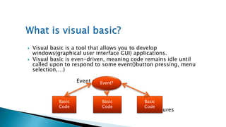 visual basic programming | PPTX | Programming Languages | Computing