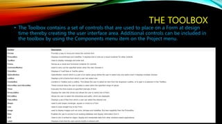 THE TOOLBOX
• The Toolbox contains a set of controls that are used to place on a Form at design
time thereby creating the user interface area. Additional controls can be included in
the toolbox by using the Components menu item on the Project menu.
Control Description
Pointer Provides a way to move and resize the controls form
PictureBox Displays icons/bitmaps and metafiles. It displays text or acts as a visual container for other controls.
TextBox Used to display message and enter text.
Frame Serves as a visual and functional container for controls
CommandButton Used to carry out the specified action when the user chooses it.
CheckBox Displays a True/False or Yes/No option.
OptionButton OptionButton control which is a part of an option group allows the user to select only one option even it displays mulitiple choices.
ListBox Displays a list of items from which a user can select one.
ComboBox Contains a TextBox and a ListBox. This allows the user to select an ietm from the dropdown ListBox, or to type in a selection in the TextBox.
HScrollBar and VScrollBar These controls allow the user to select a value within the specified range of values
Timer Executes the timer events at specified intervals of time
DriveListBox Displays the valid disk drives and allows the user to select one of them.
DirListBox Allows the user to select the directories and paths, which are displayed.
FileListBox Displays a set of files from which a user can select the desired one.
Shape Used to add shape (rectangle, square or circle) to a Form
Line Used to draw straight line to the Form
Image used to display images such as icons, bitmaps and metafiles. But less capability than the PictureBox
Data Enables the use to connect to an existing database and display information from it.
OLE Used to link or embed an object, display and manipulate data from other windows based applications.
Label Displays a text that the user cannot modify or interact with.
 