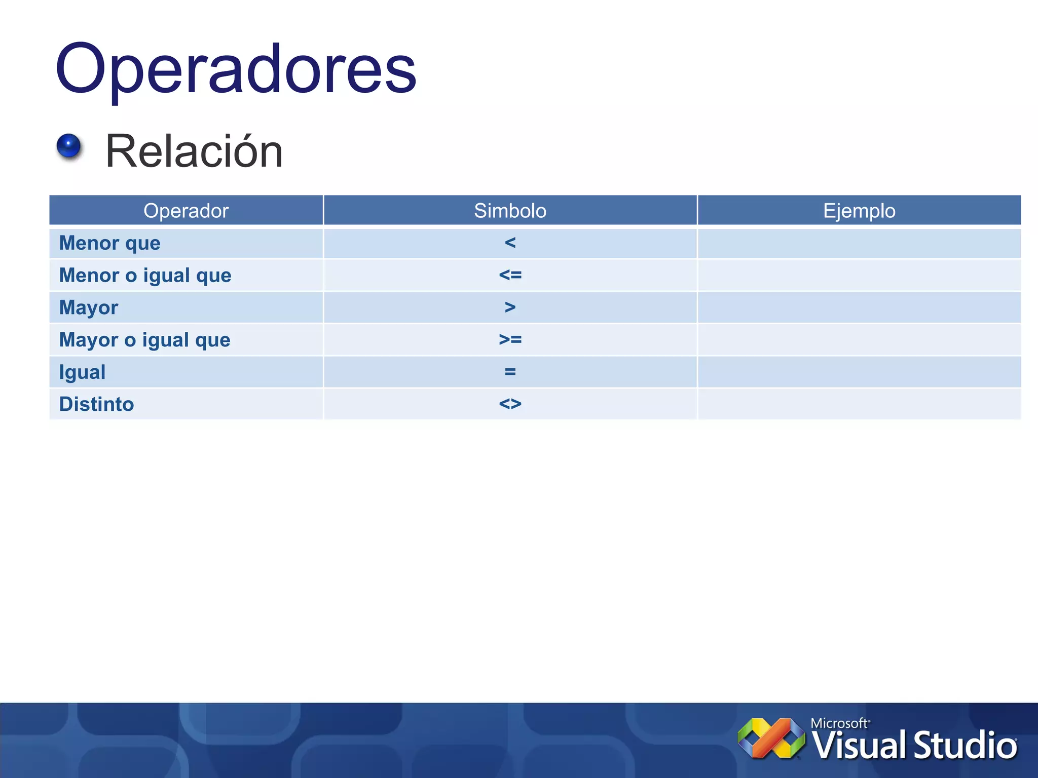 Operadores
    Relación
           Operador   Simbolo   Ejemplo
Menor que               <
Menor o igual que       <=
Mayor                   >
Mayor o igual que       >=
Igual                   =
Distinto                <>
 