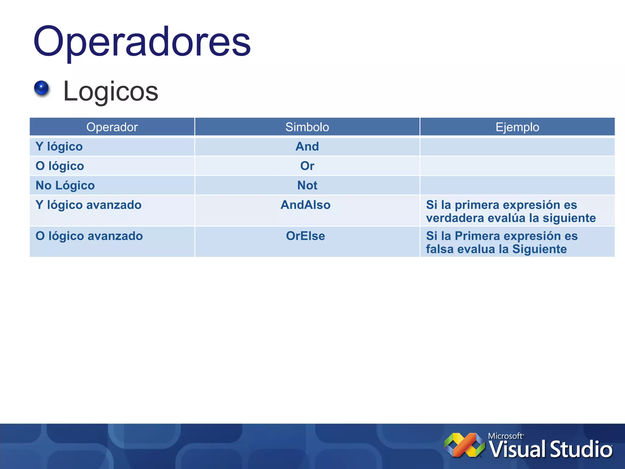 Operadores
    Logicos
           Operador   Simbolo              Ejemplo
Y lógico                And
O lógico                Or
No Lógico               Not
Y lógico avanzado     AndAlso   Si la primera expresión es
                                verdadera evalúa la siguiente
O lógico avanzado     OrElse    Si la Primera expresión es
                                falsa evalua la Siguiente
 