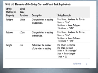 Visual Basic User Interface-VI | PPTX