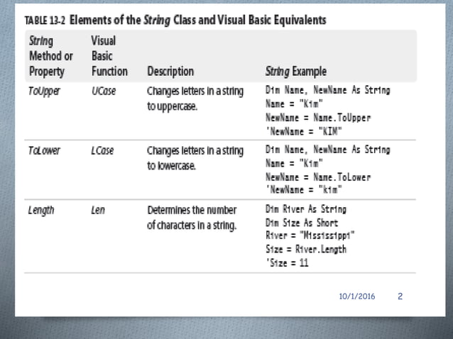 Visual Basic User Interface-VI | PPTX