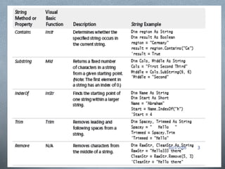 Visual Basic User Interface-VI | PPTX