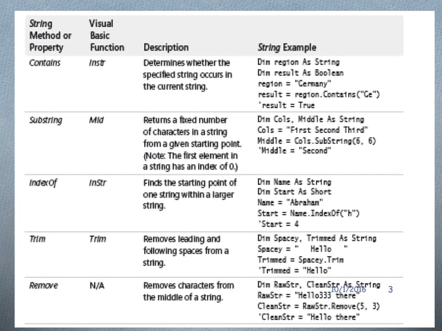 Visual Basic User Interface-VI | PPTX