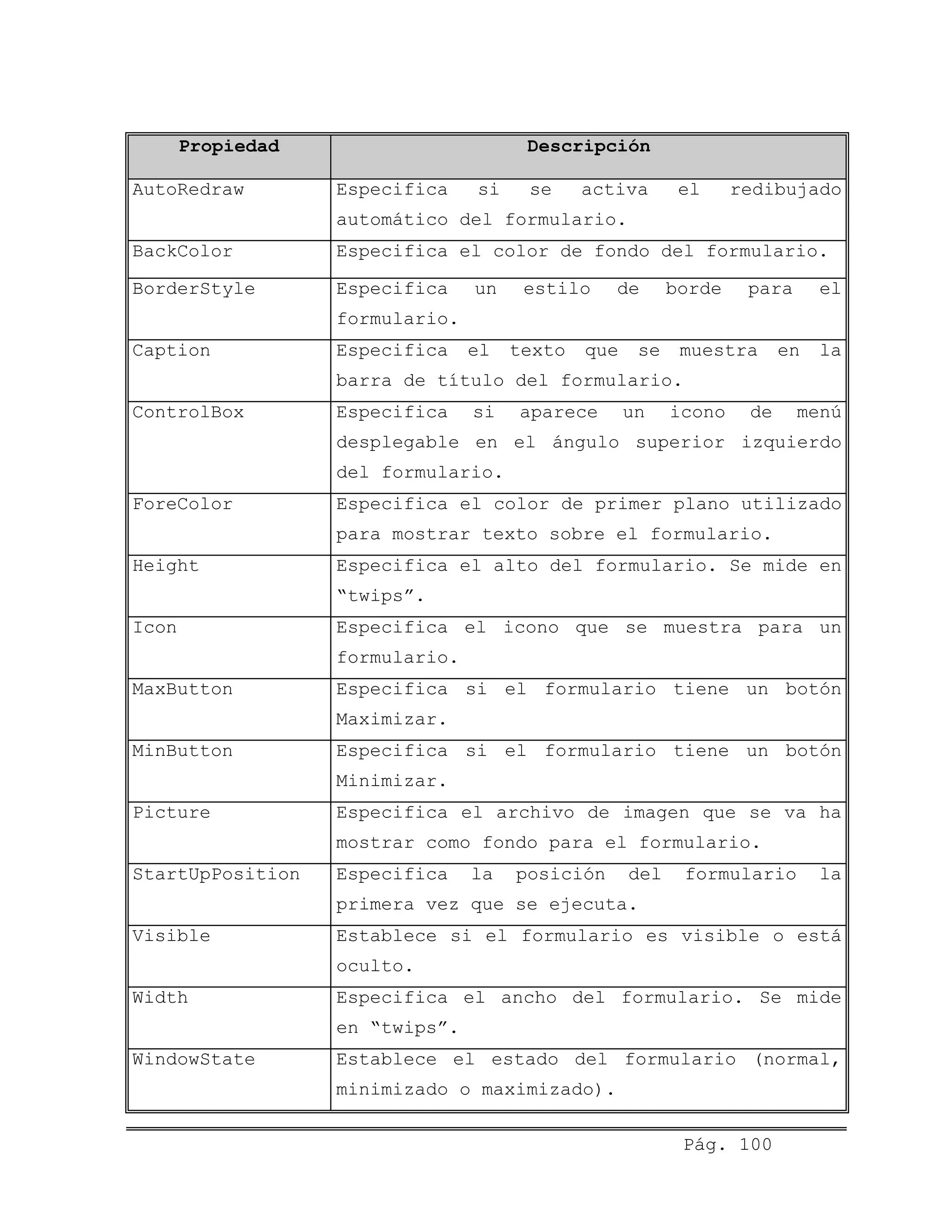 Propiedad Descripción
AutoRedraw Especifica si se activa el redibujado
automático del formulario.
BackColor Especifica el color de fondo del formulario.
BorderStyle Especifica un estilo de borde para el
formulario.
Caption Especifica el texto que se muestra en la
barra de título del formulario.
ControlBox Especifica si aparece un icono de menú
desplegable en el ángulo superior izquierdo
del formulario.
ForeColor Especifica el color de primer plano utilizado
para mostrar texto sobre el formulario.
Height Especifica el alto del formulario. Se mide en
“twips”.
Icon Especifica el icono que se muestra para un
formulario.
MaxButton Especifica si el formulario tiene un botón
Maximizar.
MinButton Especifica si el formulario tiene un botón
Minimizar.
Picture Especifica el archivo de imagen que se va ha
mostrar como fondo para el formulario.
StartUpPosition Especifica la posición del formulario la
primera vez que se ejecuta.
Visible Establece si el formulario es visible o está
oculto.
Width Especifica el ancho del formulario. Se mide
en “twips”.
WindowState Establece el estado del formulario (normal,
minimizado o maximizado).
Pág. 100
 