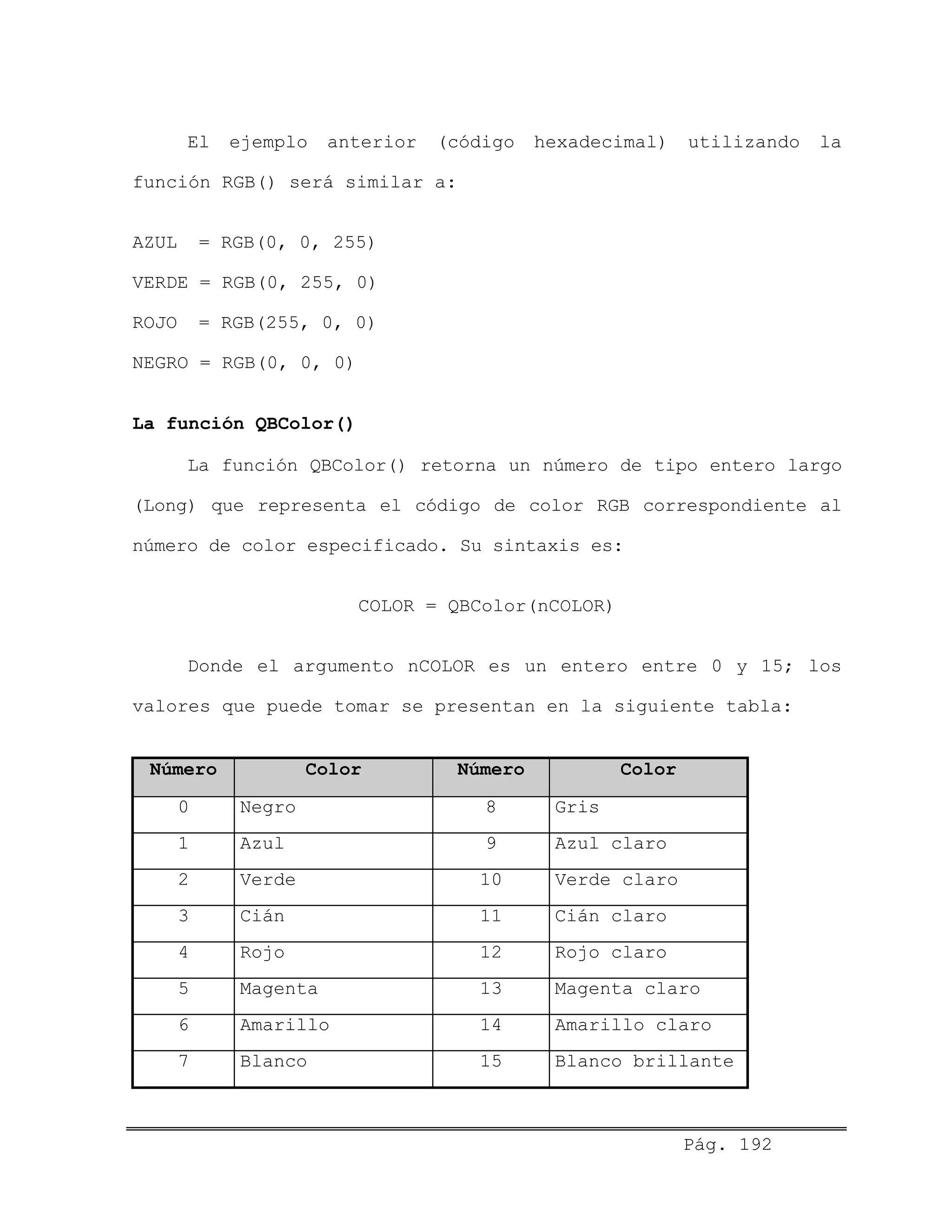 El ejemplo anterior (código hexadecimal) utilizando la
función RGB() será similar a:
AZUL = RGB(0, 0, 255)
VERDE = RGB(0, 255, 0)
ROJO = RGB(255, 0, 0)
NEGRO = RGB(0, 0, 0)
La función QBColor()
La función QBColor() retorna un número de tipo entero largo
(Long) que representa el código de color RGB correspondiente al
número de color especificado. Su sintaxis es:
COLOR = QBColor(nCOLOR)
Donde el argumento nCOLOR es un entero entre 0 y 15; los
valores que puede tomar se presentan en la siguiente tabla:
Número Color Número Color
0 Negro 8 Gris
1 Azul 9 Azul claro
2 Verde 10 Verde claro
3 Cián 11 Cián claro
4 Rojo 12 Rojo claro
5 Magenta 13 Magenta claro
6 Amarillo 14 Amarillo claro
7 Blanco 15 Blanco brillante
Pág. 192
 