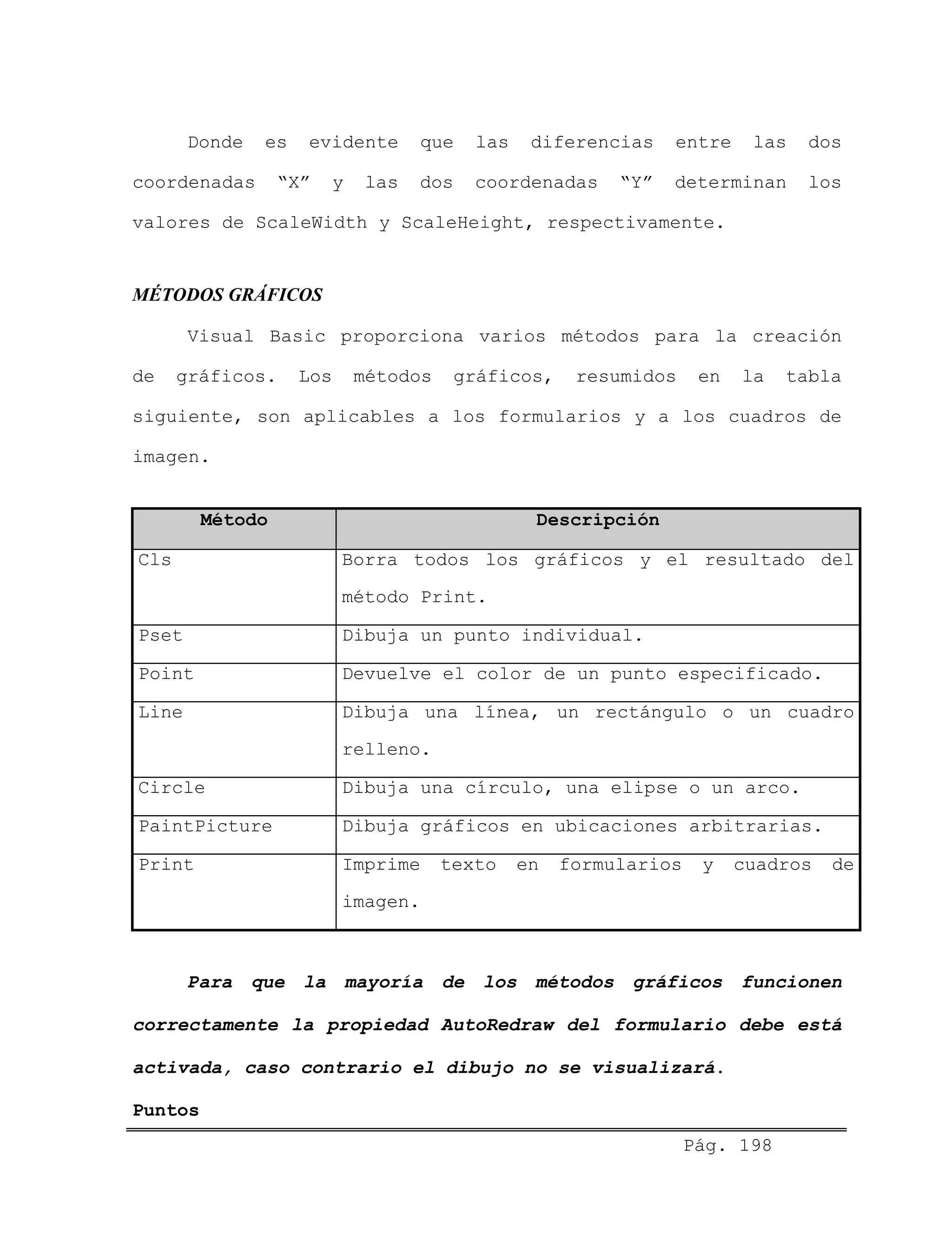 Donde es evidente que las diferencias entre las dos
coordenadas “X” y las dos coordenadas “Y” determinan los
valores de ScaleWidth y ScaleHeight, respectivamente.
MÉTODOS GRÁFICOS
Visual Basic proporciona varios métodos para la creación
de gráficos. Los métodos gráficos, resumidos en la tabla
siguiente, son aplicables a los formularios y a los cuadros de
imagen.
Método Descripción
Cls Borra todos los gráficos y el resultado del
método Print.
Pset Dibuja un punto individual.
Point Devuelve el color de un punto especificado.
Line Dibuja una línea, un rectángulo o un cuadro
relleno.
Circle Dibuja una círculo, una elipse o un arco.
PaintPicture Dibuja gráficos en ubicaciones arbitrarias.
Print Imprime texto en formularios y cuadros de
imagen.
Para que la mayoría de los métodos gráficos funcionen
correctamente la propiedad AutoRedraw del formulario debe está
activada, caso contrario el dibujo no se visualizará.
Pág. 198
Puntos
 