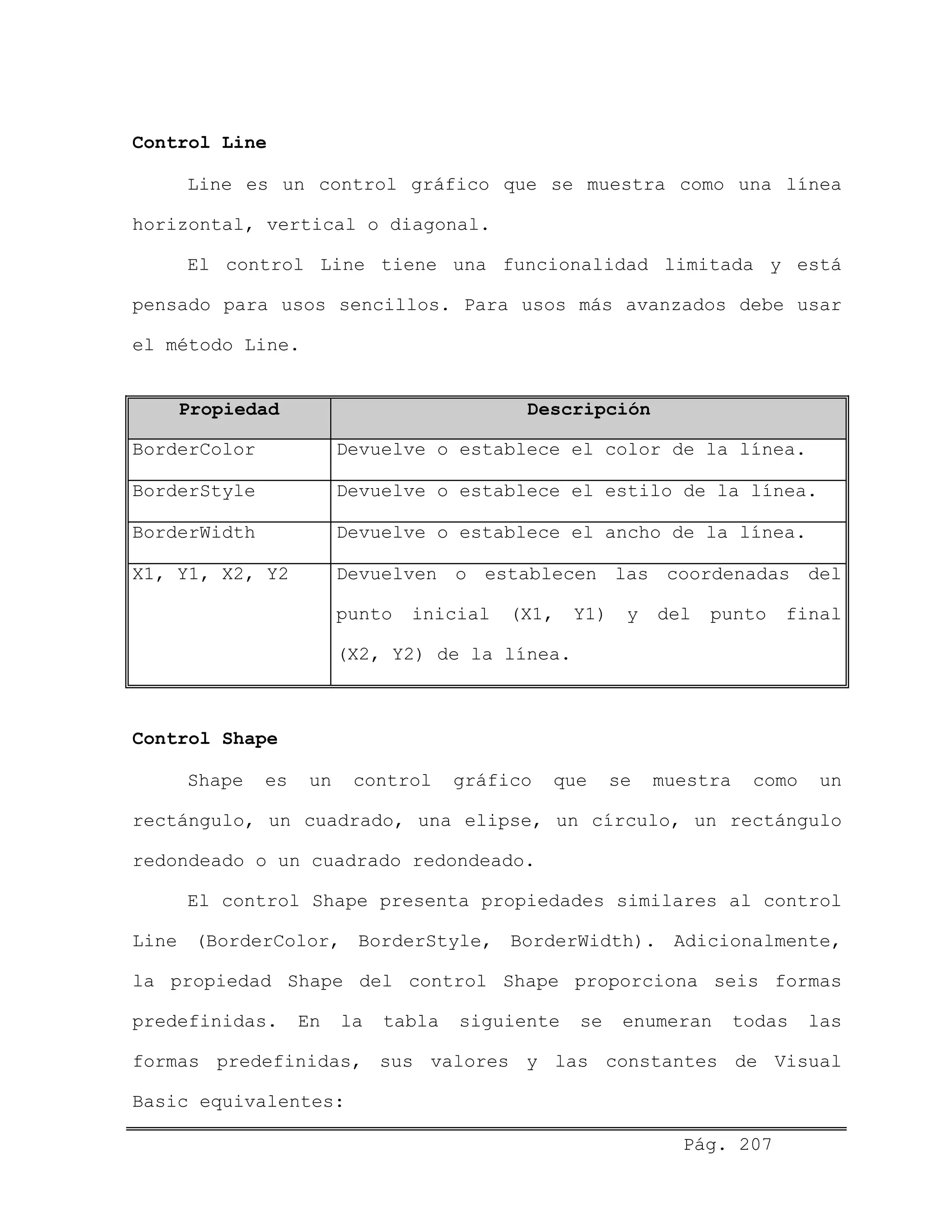 Control Line
Line es un control gráfico que se muestra como una línea
horizontal, vertical o diagonal.
El control Line tiene una funcionalidad limitada y está
pensado para usos sencillos. Para usos más avanzados debe usar
el método Line.
Propiedad Descripción
BorderColor Devuelve o establece el color de la línea.
BorderStyle Devuelve o establece el estilo de la línea.
BorderWidth Devuelve o establece el ancho de la línea.
X1, Y1, X2, Y2 Devuelven o establecen las coordenadas del
punto inicial (X1, Y1) y del punto final
(X2, Y2) de la línea.
Control Shape
Shape es un control gráfico que se muestra como un
rectángulo, un cuadrado, una elipse, un círculo, un rectángulo
redondeado o un cuadrado redondeado.
El control Shape presenta propiedades similares al control
Line (BorderColor, BorderStyle, BorderWidth). Adicionalmente,
la propiedad Shape del control Shape proporciona seis formas
predefinidas. En la tabla siguiente se enumeran todas las
formas predefinidas, sus valores y las constantes de Visual
Basic equivalentes:
Pág. 207
 