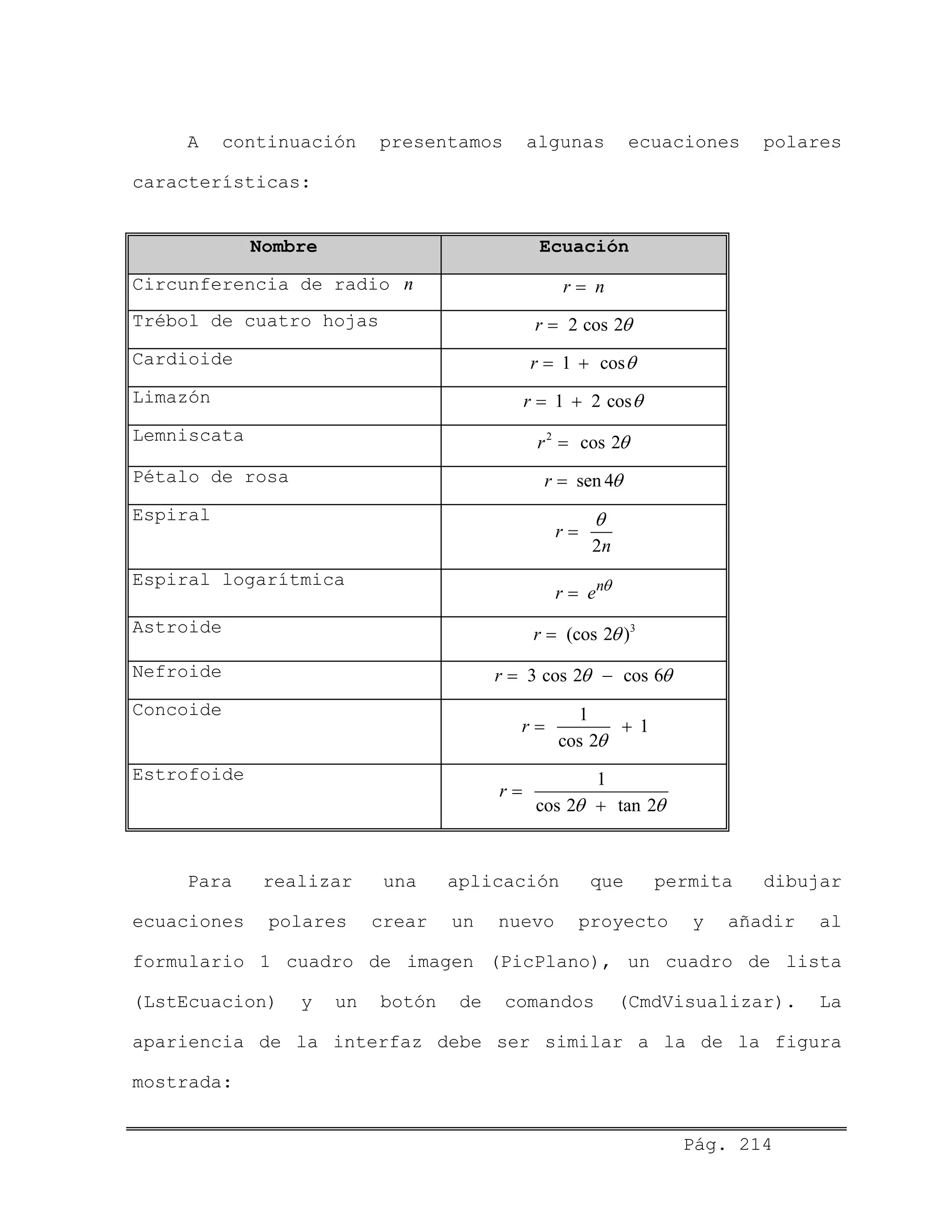 Pág. 214
A continuación presentamos algunas ecuaciones polares
características:
Nombre Ecuación
Circunferencia de radio n r n=
Trébol de cuatro hojas 2 cos 2r θ=
Cardioide 1 cosr θ= +
Limazón 1 2 cosr θ= +
Lemniscata 2
cos 2r θ=
Pétalo de rosa sen 4r θ=
Espiral
2
r
n
θ
=
Espiral logarítmica n
r e θ
=
Astroide 3
(cos 2 )r θ=
Nefroide 3 cos 2 cos 6r θ θ= −
Concoide 1
1
cos 2
r
θ
= +
Estrofoide 1
cos 2 2
r
tanθ θ
=
+
Para realizar una aplicación que permita dibujar
ecuaciones polares crear un nuevo proyecto y añadir al
formulario 1 cuadro de imagen (PicPlano), un cuadro de lista
(LstEcuacion) y un botón de comandos (CmdVisualizar). La
apariencia de la interfaz debe ser similar a la de la figura
mostrada:
 