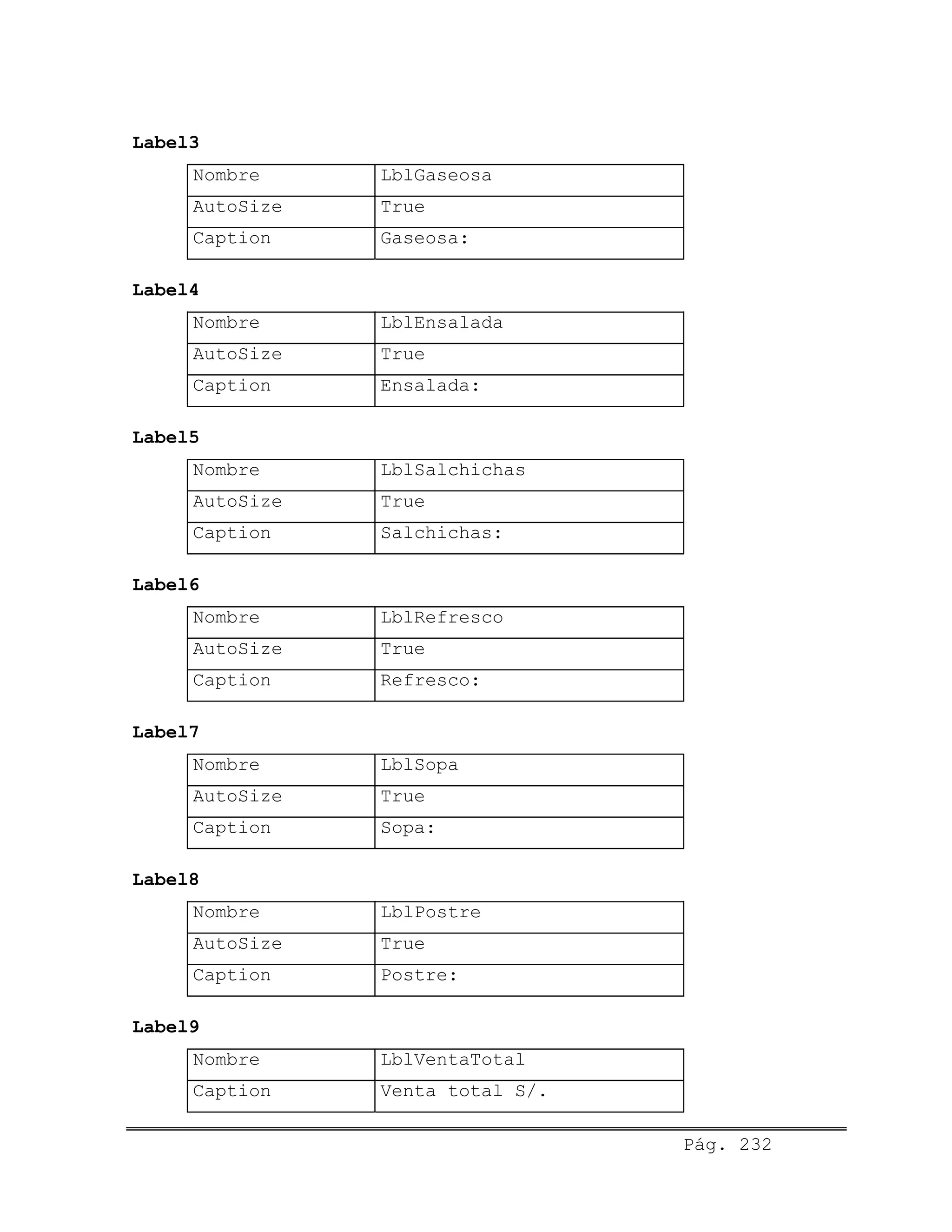 Label3
Nombre LblGaseosa
AutoSize True
Caption Gaseosa:
Label4
Nombre LblEnsalada
AutoSize True
Caption Ensalada:
Label5
Nombre LblSalchichas
AutoSize True
Caption Salchichas:
Label6
Nombre LblRefresco
AutoSize True
Caption Refresco:
Label7
Nombre LblSopa
AutoSize True
Caption Sopa:
Label8
Nombre LblPostre
AutoSize True
Caption Postre:
Label9
Nombre LblVentaTotal
Caption Venta total S/.
Pág. 232
 