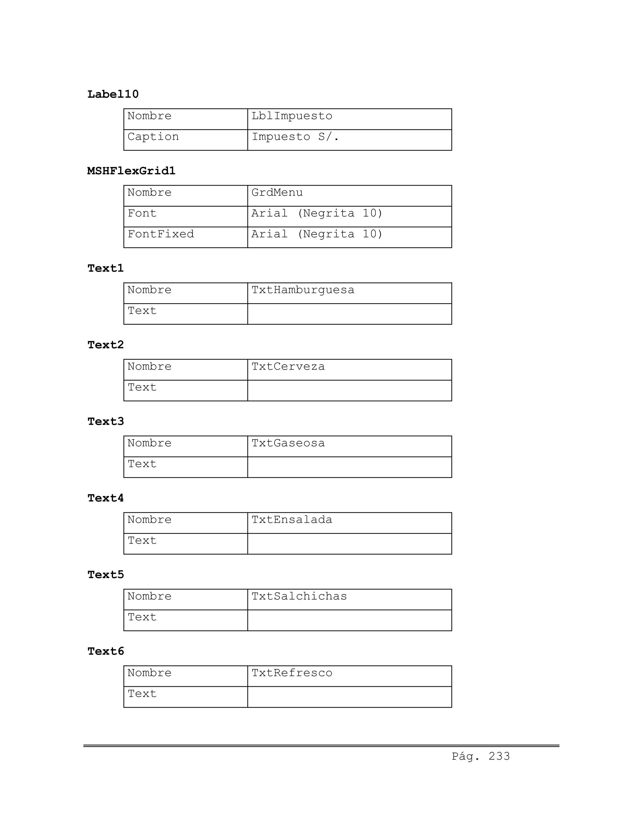 Label10
Nombre LblImpuesto
Caption Impuesto S/.
MSHFlexGrid1
Nombre GrdMenu
Font Arial (Negrita 10)
FontFixed Arial (Negrita 10)
Text1
Nombre TxtHamburguesa
Text
Text2
Nombre TxtCerveza
Text
Text3
Nombre TxtGaseosa
Text
Text4
Nombre TxtEnsalada
Text
Text5
Nombre TxtSalchichas
Text
Text6
Nombre TxtRefresco
Text
Pág. 233
 