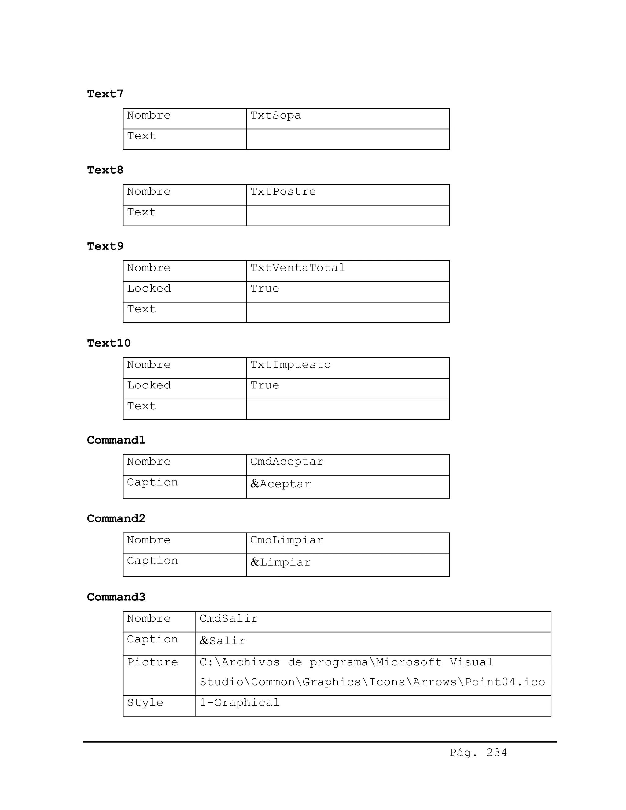 Text7
Nombre TxtSopa
Text
Text8
Nombre TxtPostre
Text
Text9
Nombre TxtVentaTotal
Locked True
Text
Text10
Nombre TxtImpuesto
Locked True
Text
Command1
Nombre CmdAceptar
Caption &Aceptar
Command2
Nombre CmdLimpiar
Caption &Limpiar
Command3
Nombre CmdSalir
Caption &Salir
Picture C:Archivos de programaMicrosoft Visual
StudioCommonGraphicsIconsArrowsPoint04.ico
Style 1-Graphical
Pág. 234
 