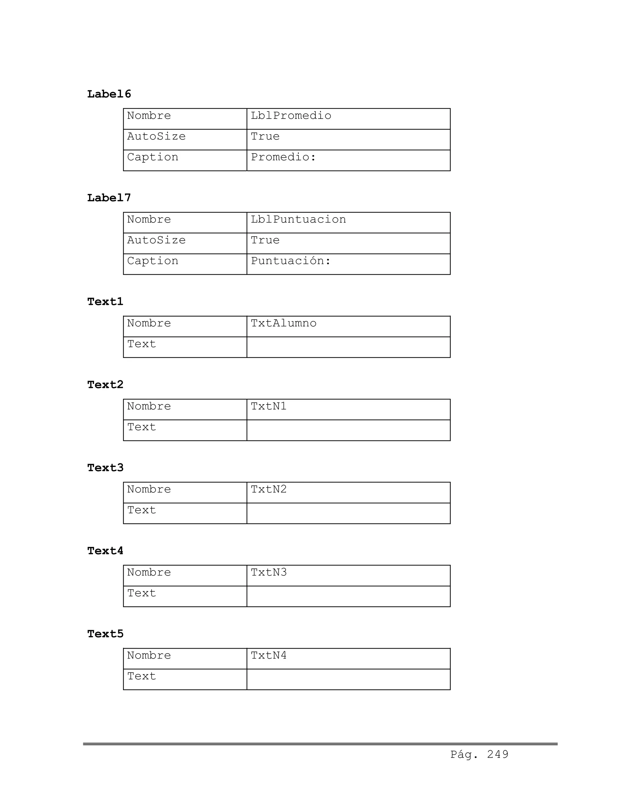 Label6
Nombre LblPromedio
AutoSize True
Caption Promedio:
Label7
Nombre LblPuntuacion
AutoSize True
Caption Puntuación:
Text1
Nombre TxtAlumno
Text
Text2
Nombre TxtN1
Text
Text3
Nombre TxtN2
Text
Text4
Nombre TxtN3
Text
Text5
Nombre TxtN4
Text
Pág. 249
 