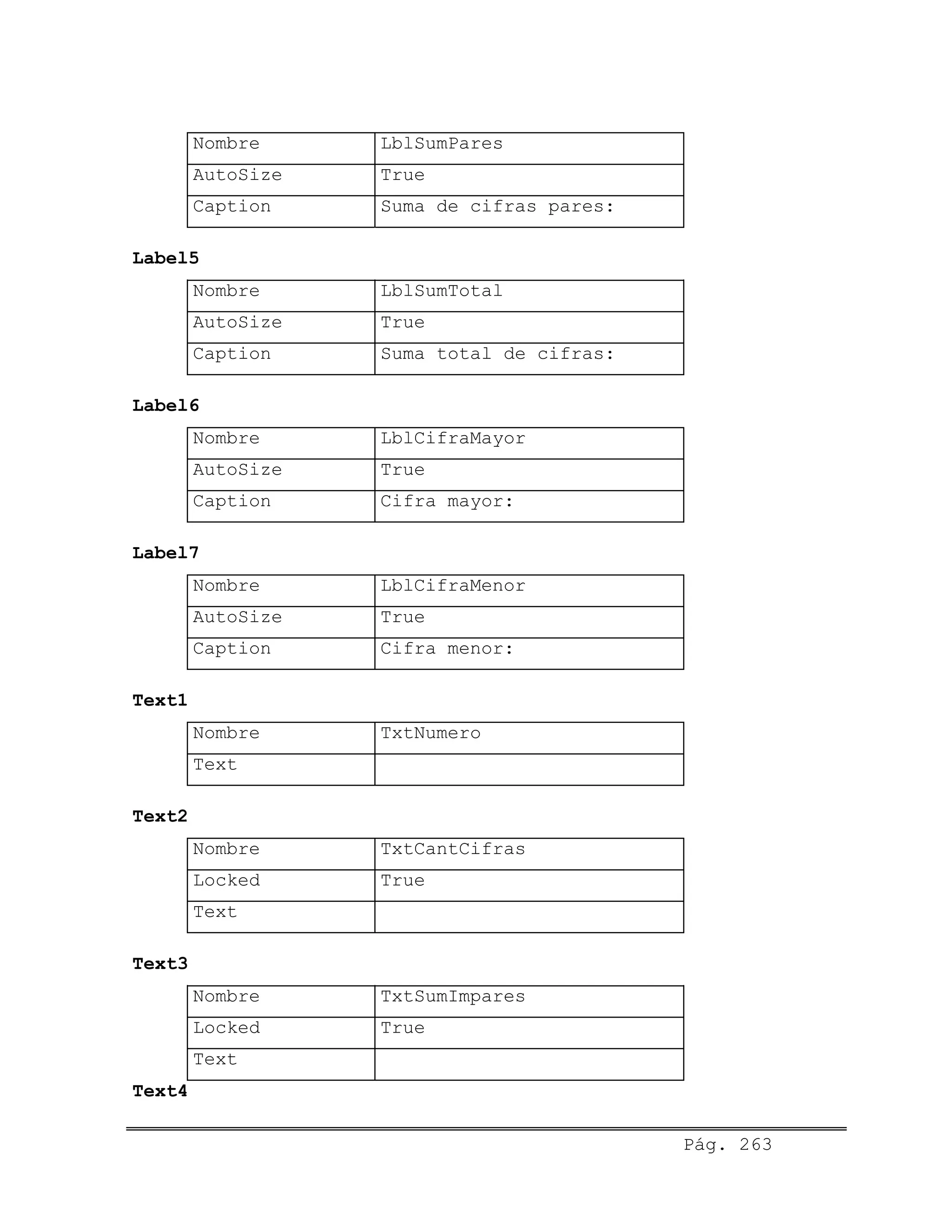 Nombre LblSumPares
AutoSize True
Caption Suma de cifras pares:
Label5
Nombre LblSumTotal
AutoSize True
Caption Suma total de cifras:
Label6
Nombre LblCifraMayor
AutoSize True
Caption Cifra mayor:
Label7
Nombre LblCifraMenor
AutoSize True
Caption Cifra menor:
Text1
Nombre TxtNumero
Text
Text2
Nombre TxtCantCifras
Locked True
Text
Text3
Nombre TxtSumImpares
Locked True
Text
Text4
Pág. 263
 