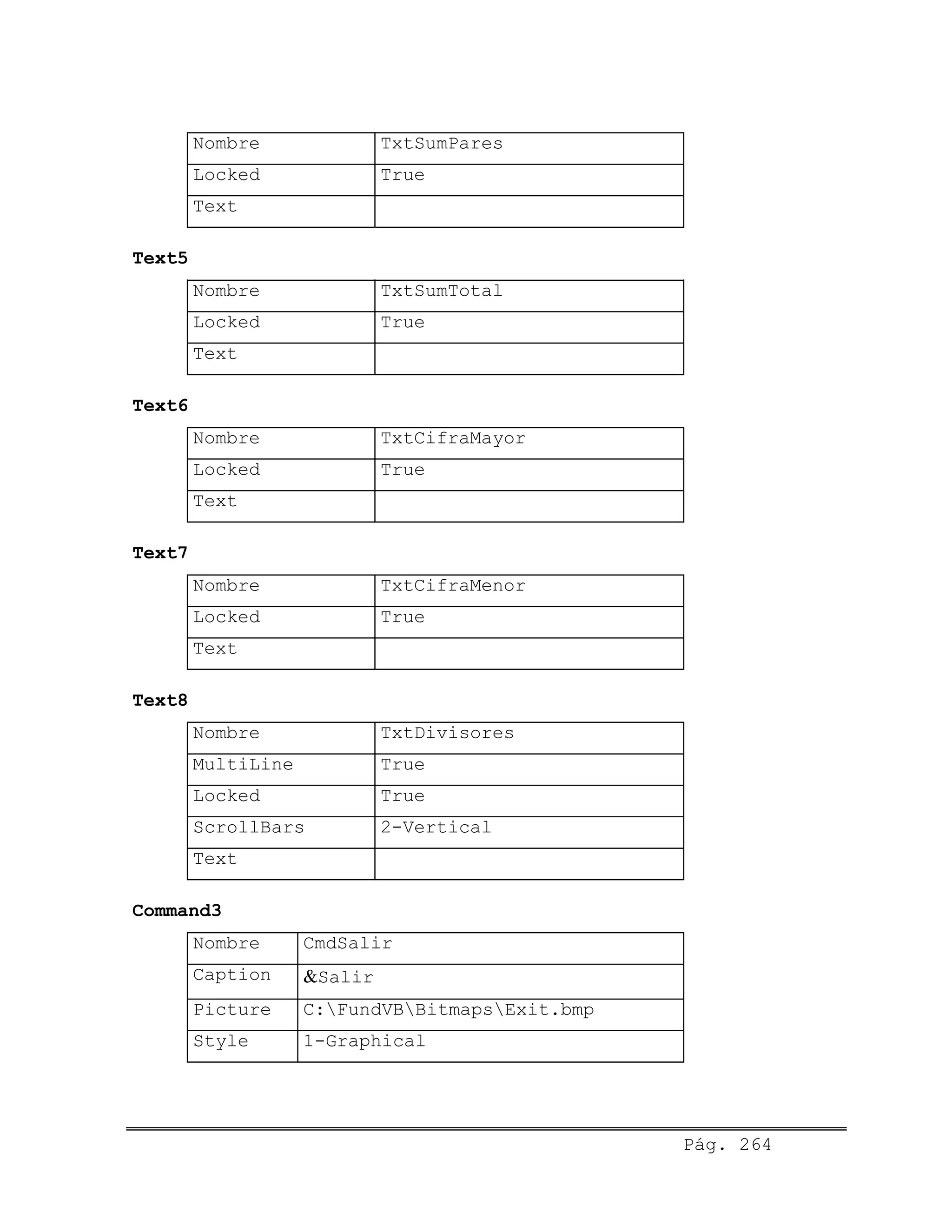 Nombre TxtSumPares
Locked True
Text
Text5
Nombre TxtSumTotal
Locked True
Text
Text6
Nombre TxtCifraMayor
Locked True
Text
Text7
Nombre TxtCifraMenor
Locked True
Text
Text8
Nombre TxtDivisores
MultiLine True
Locked True
ScrollBars 2-Vertical
Text
Command3
Nombre CmdSalir
Caption &Salir
Picture C:FundVBBitmapsExit.bmp
Style 1-Graphical
Pág. 264
 