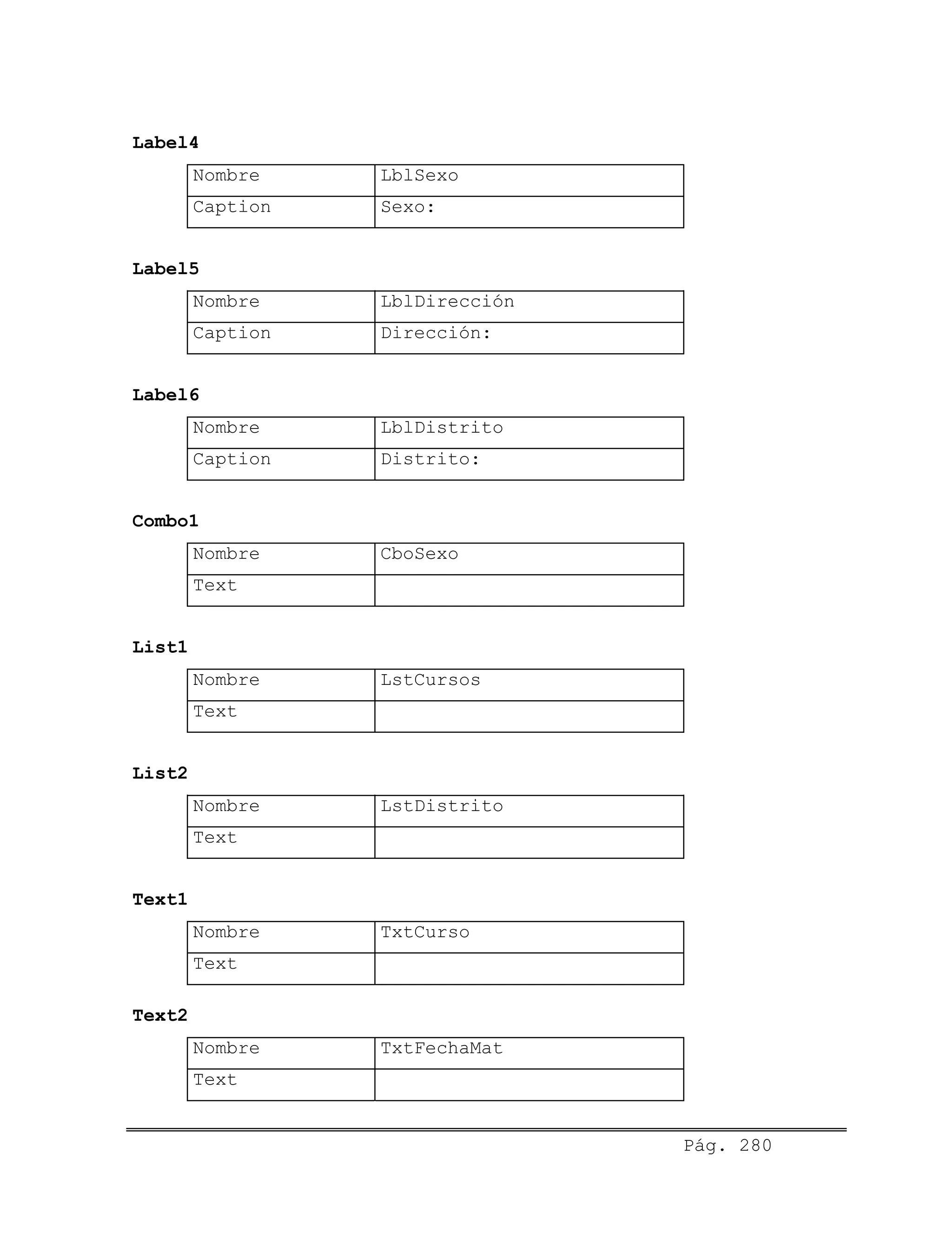 Label4
Nombre LblSexo
Caption Sexo:
Label5
Nombre LblDirección
Caption Dirección:
Label6
Nombre LblDistrito
Caption Distrito:
Combo1
Nombre CboSexo
Text
List1
Nombre LstCursos
Text
List2
Nombre LstDistrito
Text
Text1
Nombre TxtCurso
Text
Text2
Nombre TxtFechaMat
Text
Pág. 280
 