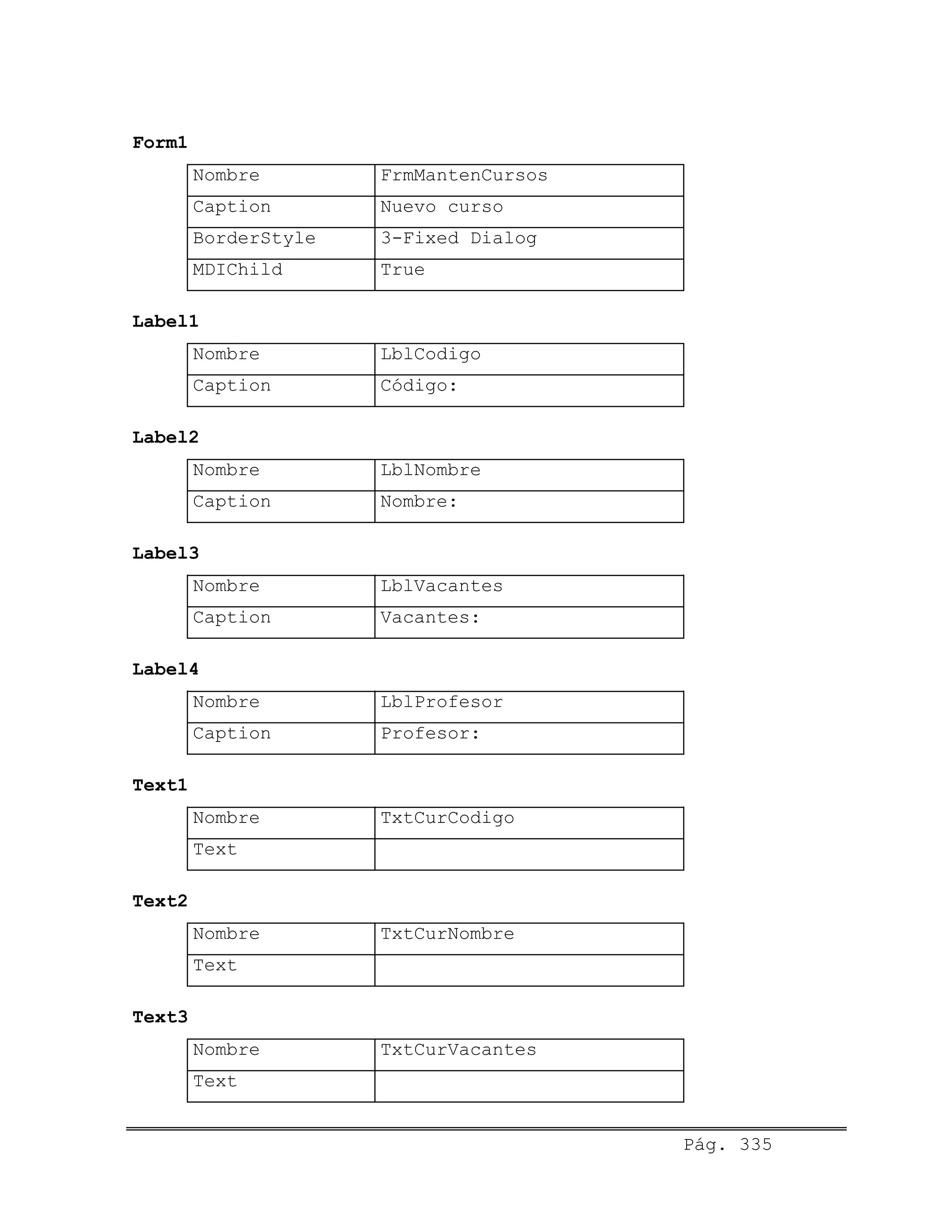 Form1
Nombre FrmMantenCursos
Caption Nuevo curso
BorderStyle 3-Fixed Dialog
MDIChild True
Label1
Nombre LblCodigo
Caption Código:
Label2
Nombre LblNombre
Caption Nombre:
Label3
Nombre LblVacantes
Caption Vacantes:
Label4
Nombre LblProfesor
Caption Profesor:
Text1
Nombre TxtCurCodigo
Text
Text2
Nombre TxtCurNombre
Text
Text3
Nombre TxtCurVacantes
Text
Pág. 335
 