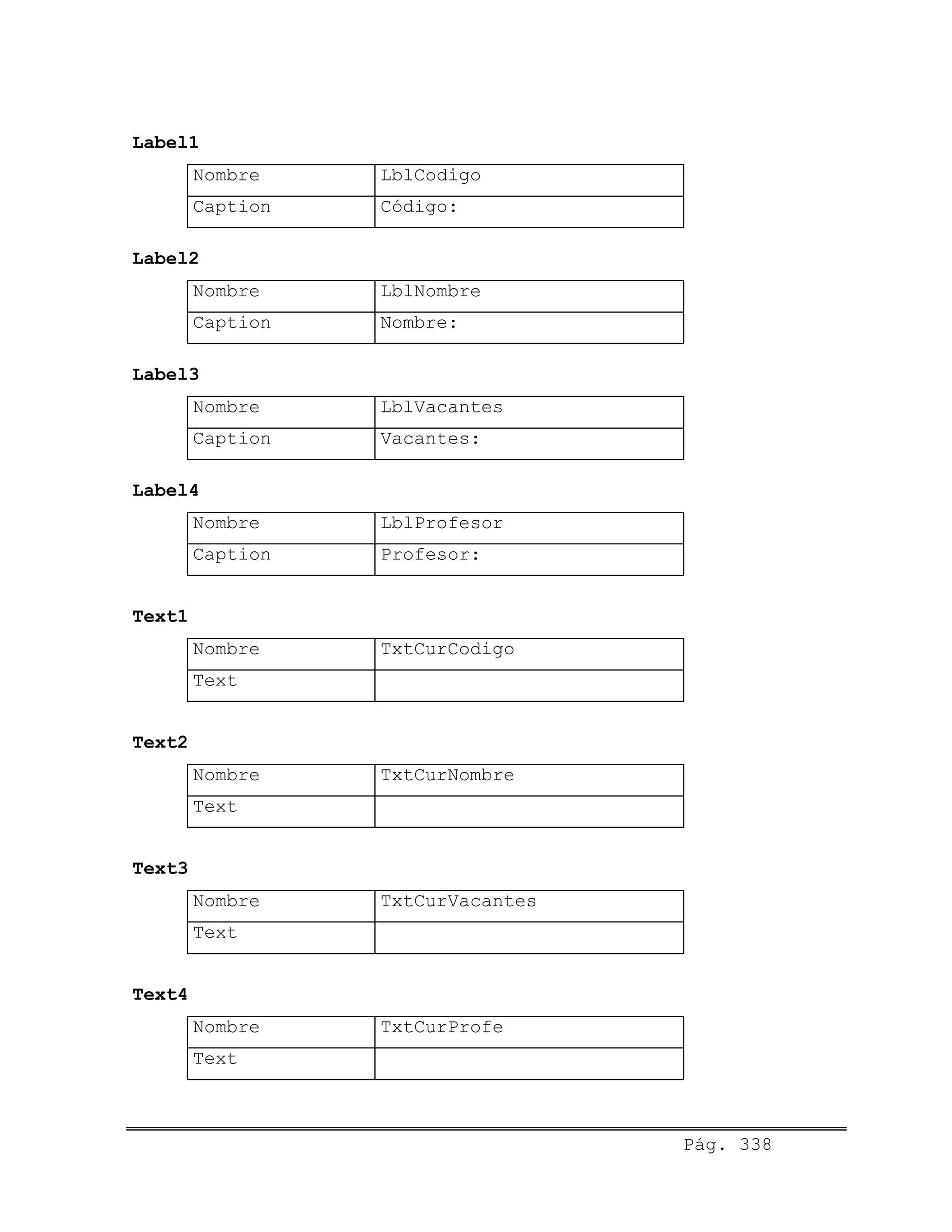 Label1
Nombre LblCodigo
Caption Código:
Label2
Nombre LblNombre
Caption Nombre:
Label3
Nombre LblVacantes
Caption Vacantes:
Label4
Nombre LblProfesor
Caption Profesor:
Text1
Nombre TxtCurCodigo
Text
Text2
Nombre TxtCurNombre
Text
Text3
Nombre TxtCurVacantes
Text
Text4
Nombre TxtCurProfe
Text
Pág. 338
 