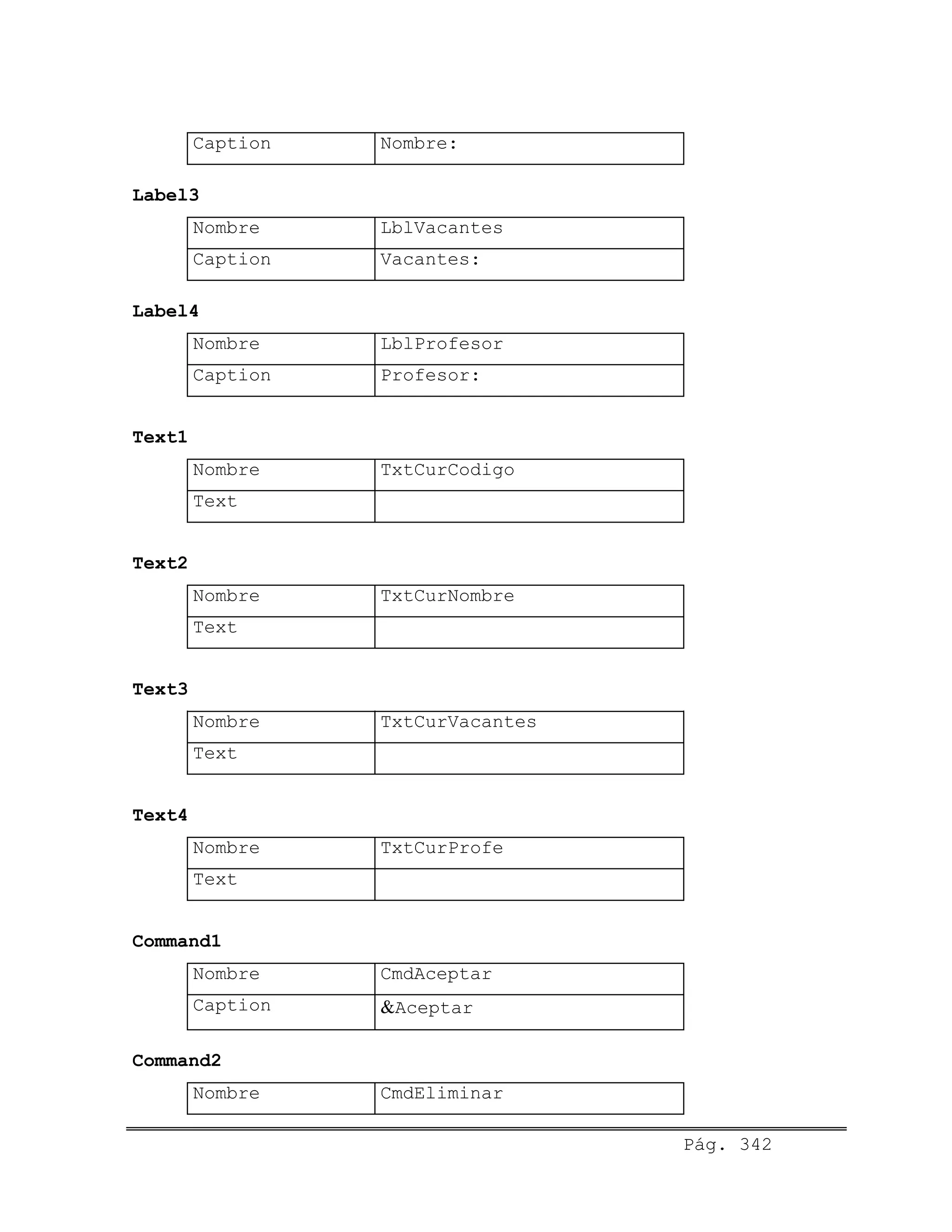 Caption Nombre:
Label3
Nombre LblVacantes
Caption Vacantes:
Label4
Nombre LblProfesor
Caption Profesor:
Text1
Nombre TxtCurCodigo
Text
Text2
Nombre TxtCurNombre
Text
Text3
Nombre TxtCurVacantes
Text
Text4
Nombre TxtCurProfe
Text
Command1
Nombre CmdAceptar
Caption &Aceptar
Command2
Nombre CmdEliminar
Pág. 342
 