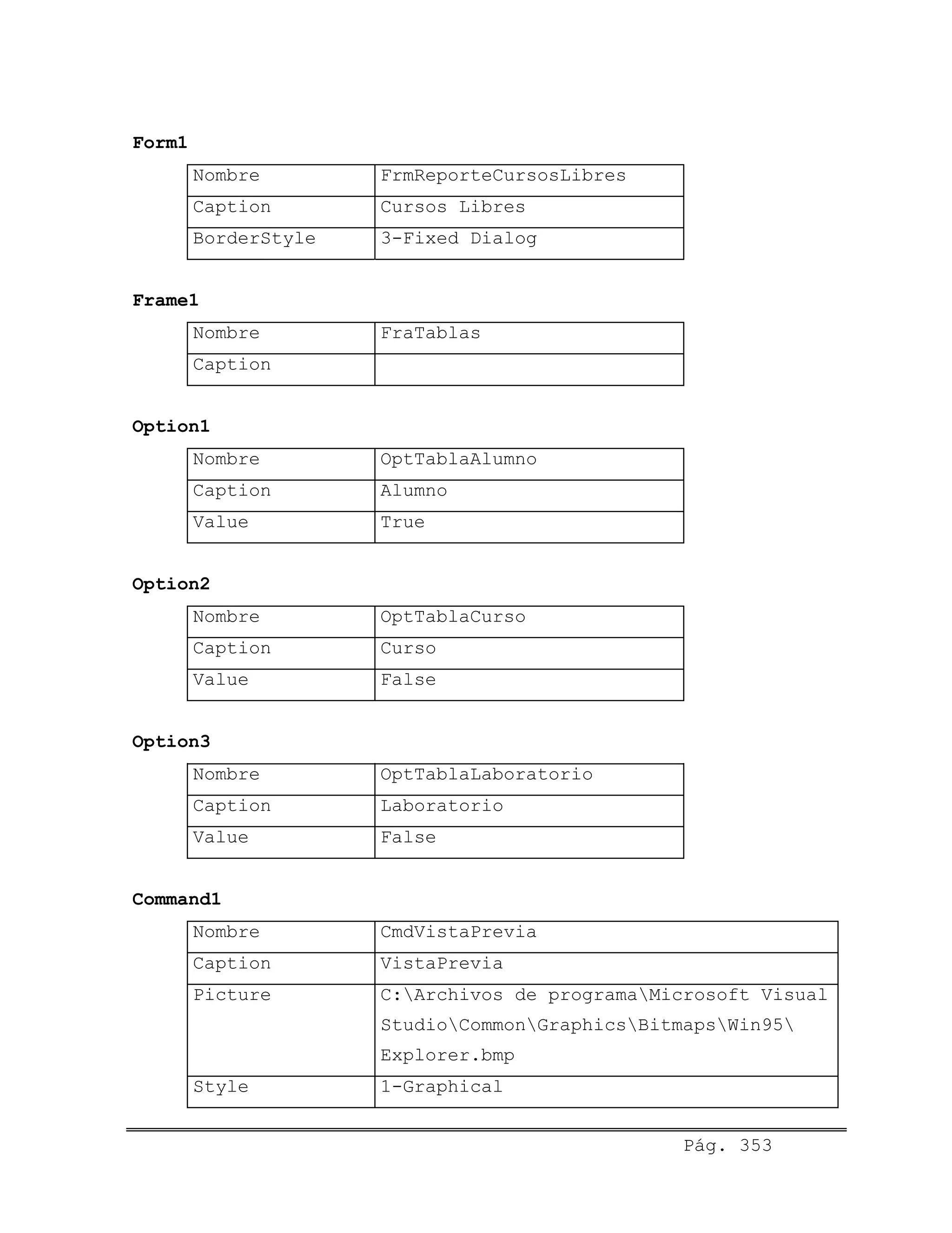 Form1
Nombre FrmReporteCursosLibres
Caption Cursos Libres
BorderStyle 3-Fixed Dialog
Frame1
Nombre FraTablas
Caption
Option1
Nombre OptTablaAlumno
Caption Alumno
Value True
Option2
Nombre OptTablaCurso
Caption Curso
Value False
Option3
Nombre OptTablaLaboratorio
Caption Laboratorio
Value False
Command1
Nombre CmdVistaPrevia
Caption VistaPrevia
Picture C:Archivos de programaMicrosoft Visual
StudioCommonGraphicsBitmapsWin95
Explorer.bmp
Style 1-Graphical
Pág. 353
 