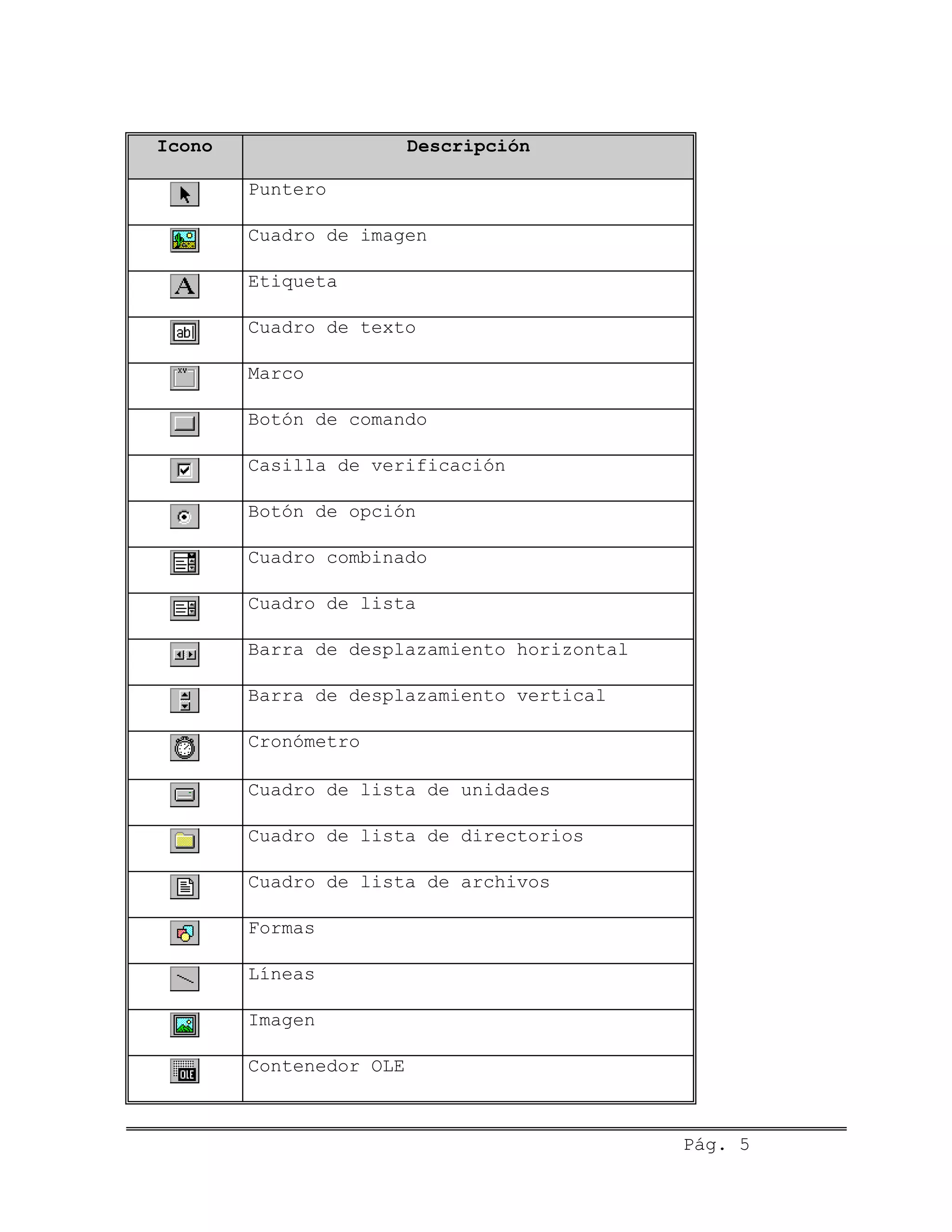 Icono Descripción
Puntero
Cuadro de imagen
Etiqueta
Cuadro de texto
Marco
Botón de comando
Casilla de verificación
Botón de opción
Cuadro combinado
Cuadro de lista
Barra de desplazamiento horizontal
Barra de desplazamiento vertical
Cronómetro
Cuadro de lista de unidades
Cuadro de lista de directorios
Cuadro de lista de archivos
Formas
Líneas
Imagen
Contenedor OLE
Pág. 5
 