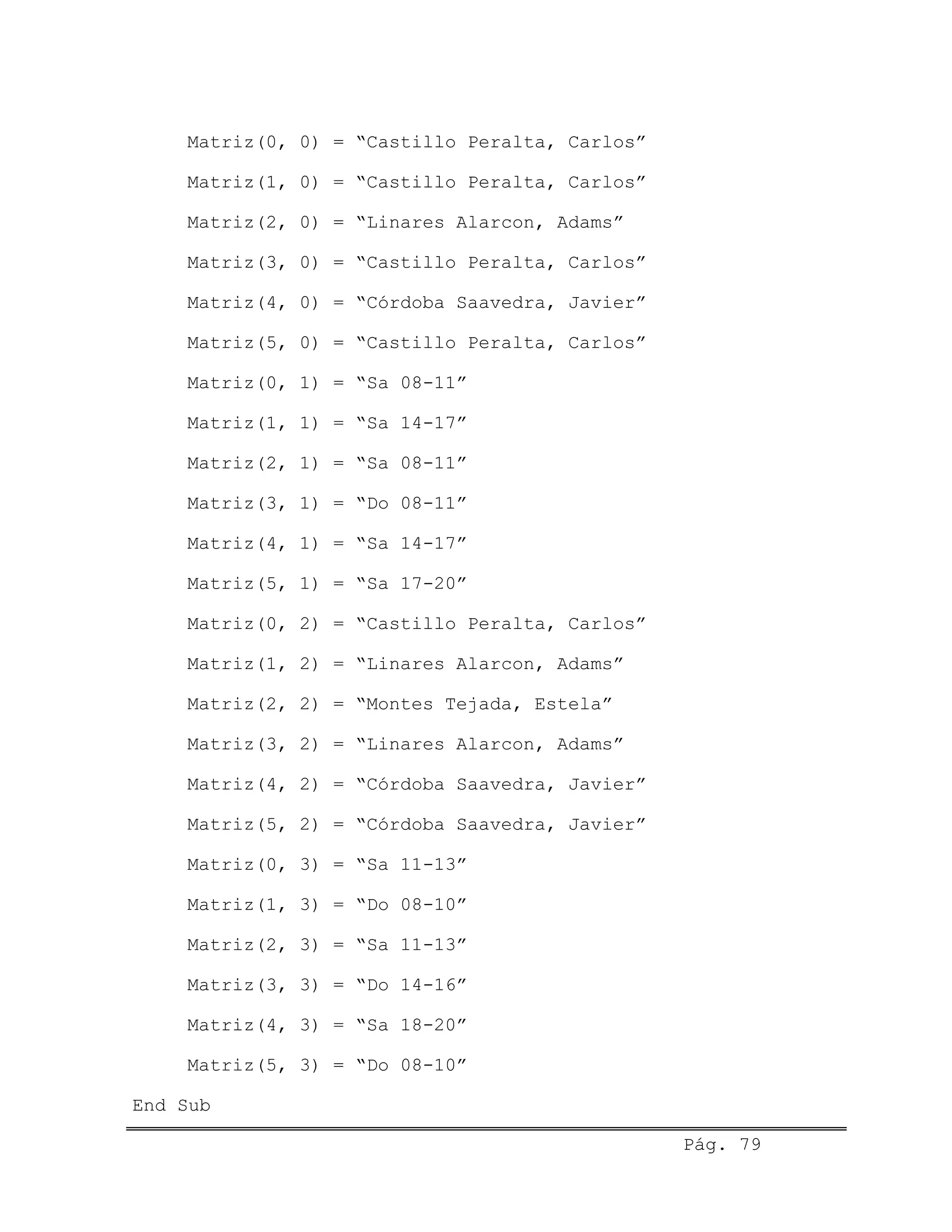 Matriz(0, 0) = “Castillo Peralta, Carlos”
Matriz(1, 0) = “Castillo Peralta, Carlos”
Matriz(2, 0) = “Linares Alarcon, Adams”
Matriz(3, 0) = “Castillo Peralta, Carlos”
Matriz(4, 0) = “Córdoba Saavedra, Javier”
Matriz(5, 0) = “Castillo Peralta, Carlos”
Matriz(0, 1) = “Sa 08-11”
Matriz(1, 1) = “Sa 14-17”
Matriz(2, 1) = “Sa 08-11”
Matriz(3, 1) = “Do 08-11”
Matriz(4, 1) = “Sa 14-17”
Matriz(5, 1) = “Sa 17-20”
Matriz(0, 2) = “Castillo Peralta, Carlos”
Matriz(1, 2) = “Linares Alarcon, Adams”
Matriz(2, 2) = “Montes Tejada, Estela”
Matriz(3, 2) = “Linares Alarcon, Adams”
Matriz(4, 2) = “Córdoba Saavedra, Javier”
Matriz(5, 2) = “Córdoba Saavedra, Javier”
Matriz(0, 3) = “Sa 11-13”
Matriz(1, 3) = “Do 08-10”
Matriz(2, 3) = “Sa 11-13”
Matriz(3, 3) = “Do 14-16”
Matriz(4, 3) = “Sa 18-20”
Matriz(5, 3) = “Do 08-10”
End Sub
Pág. 79
 