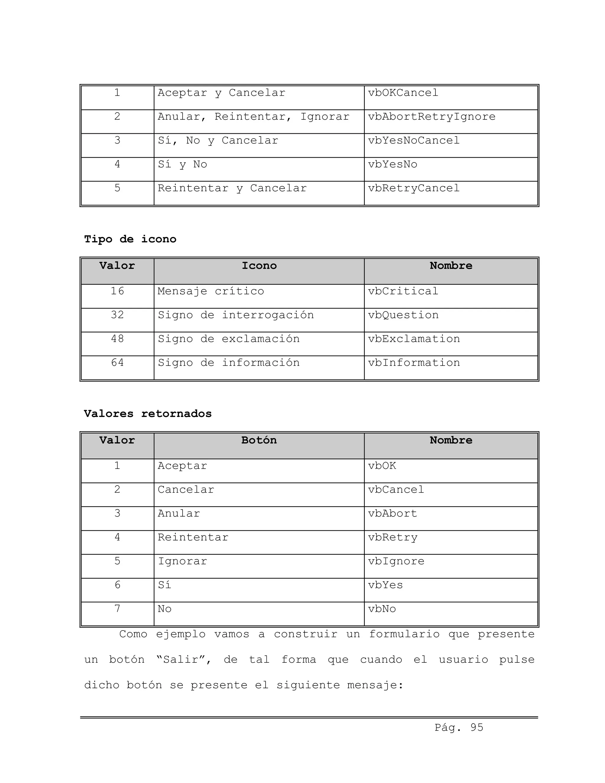 1 Aceptar y Cancelar vbOKCancel
2 Anular, Reintentar, Ignorar vbAbortRetryIgnore
3 Sí, No y Cancelar vbYesNoCancel
4 Sí y No vbYesNo
5 Reintentar y Cancelar vbRetryCancel
Tipo de icono
Valor Icono Nombre
16 Mensaje crítico vbCritical
32 Signo de interrogación vbQuestion
48 Signo de exclamación vbExclamation
64 Signo de información vbInformation
Valores retornados
Valor Botón Nombre
1 Aceptar vbOK
2 Cancelar vbCancel
3 Anular vbAbort
4 Reintentar vbRetry
5 Ignorar vbIgnore
6 Sí vbYes
7 No vbNo
Como ejemplo vamos a construir un formulario que presente
un botón “Salir”, de tal forma que cuando el usuario pulse
dicho botón se presente el siguiente mensaje:
Pág. 95
 