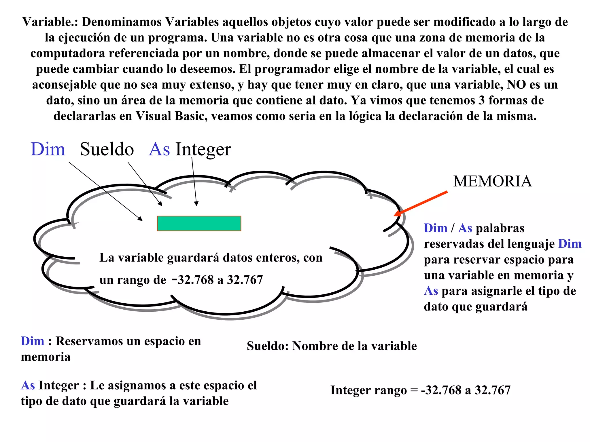 Variable.: Denominamos Variables aquellos objetos cuyo valor puede ser modificado a lo largo de la ejecución de un programa. Una variable no es otra cosa que una zona de memoria de la computadora referenciada por un nombre, donde se puede almacenar el valor de un datos, que puede cambiar cuando lo deseemos. El programador elige el nombre de la variable, el cual es aconsejable que no sea muy extenso, y hay que tener muy en claro, que una variable, NO es un dato, sino un área de la memoria que contiene al dato. Ya vimos que tenemos 3 formas de declararlas en Visual Basic, veamos como seria en la lógica la declaración de la misma. Dim   Dim  : Reservamos un espacio en memoria Sueldo Sueldo: Nombre de la variable As  Integer As  Integer : Le asignamos a este espacio el tipo de dato que guardará la variable Integer rango = -32.768 a 32.767 MEMORIA La variable guardará datos enteros, con un rango de  - 32.768 a 32.767 Dim  /  As  palabras reservadas del lenguaje  Dim  para reservar espacio para una variable en memoria y  As  para asignarle el tipo de dato que guardará 