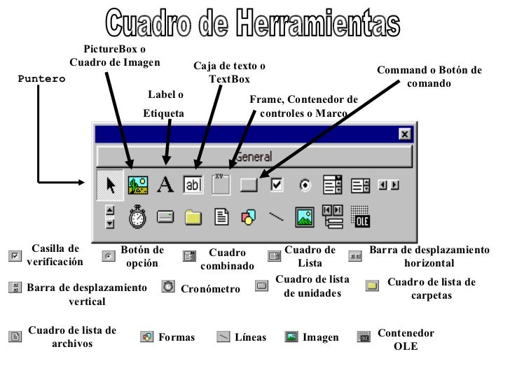 Elementos De La Barra De Herramientas De Visual Basic