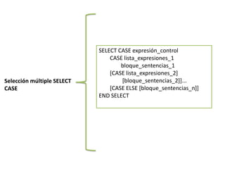 SELECT CASE expresión_control
                                CASE lista_expresiones_1
                                    bloque_sentencias_1
                                [CASE lista_expresiones_2]
Selección múltiple SELECT           [bloque_sentencias_2]]...
CASE                            [CASE ELSE [bloque_sentencias_n]]
                            END SELECT
 