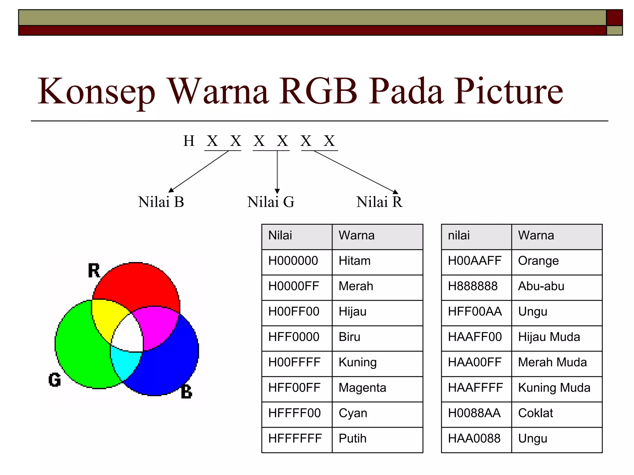 Konsep Warna RGB Pada Picture
           H X X X X X X


     Nilai B    Nilai G         Nilai R

                   Nilai     Warna        nilai     Warna

                   H000000   Hitam        H00AAFF   Orange

                   H0000FF   Merah        H888888   Abu-abu

                   H00FF00   Hijau        HFF00AA   Ungu

                   HFF0000   Biru         HAAFF00   Hijau Muda

                   H00FFFF   Kuning       HAA00FF   Merah Muda

                   HFF00FF   Magenta      HAAFFFF   Kuning Muda

                   HFFFF00   Cyan         H0088AA   Coklat

                   HFFFFFF   Putih        HAA0088   Ungu
 