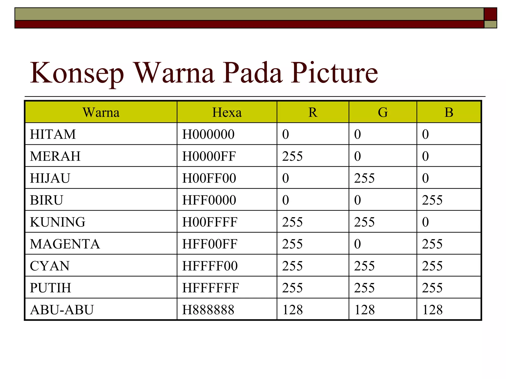 Konsep Warna Pada Picture
        Warna      Hexa         R         G         B
HITAM           H000000   0         0         0
MERAH           H0000FF   255       0         0
HIJAU           H00FF00   0         255       0
BIRU            HFF0000   0         0         255
KUNING          H00FFFF   255       255       0
MAGENTA         HFF00FF   255       0         255
CYAN            HFFFF00   255       255       255
PUTIH           HFFFFFF   255       255       255
ABU-ABU         H888888   128       128       128
 