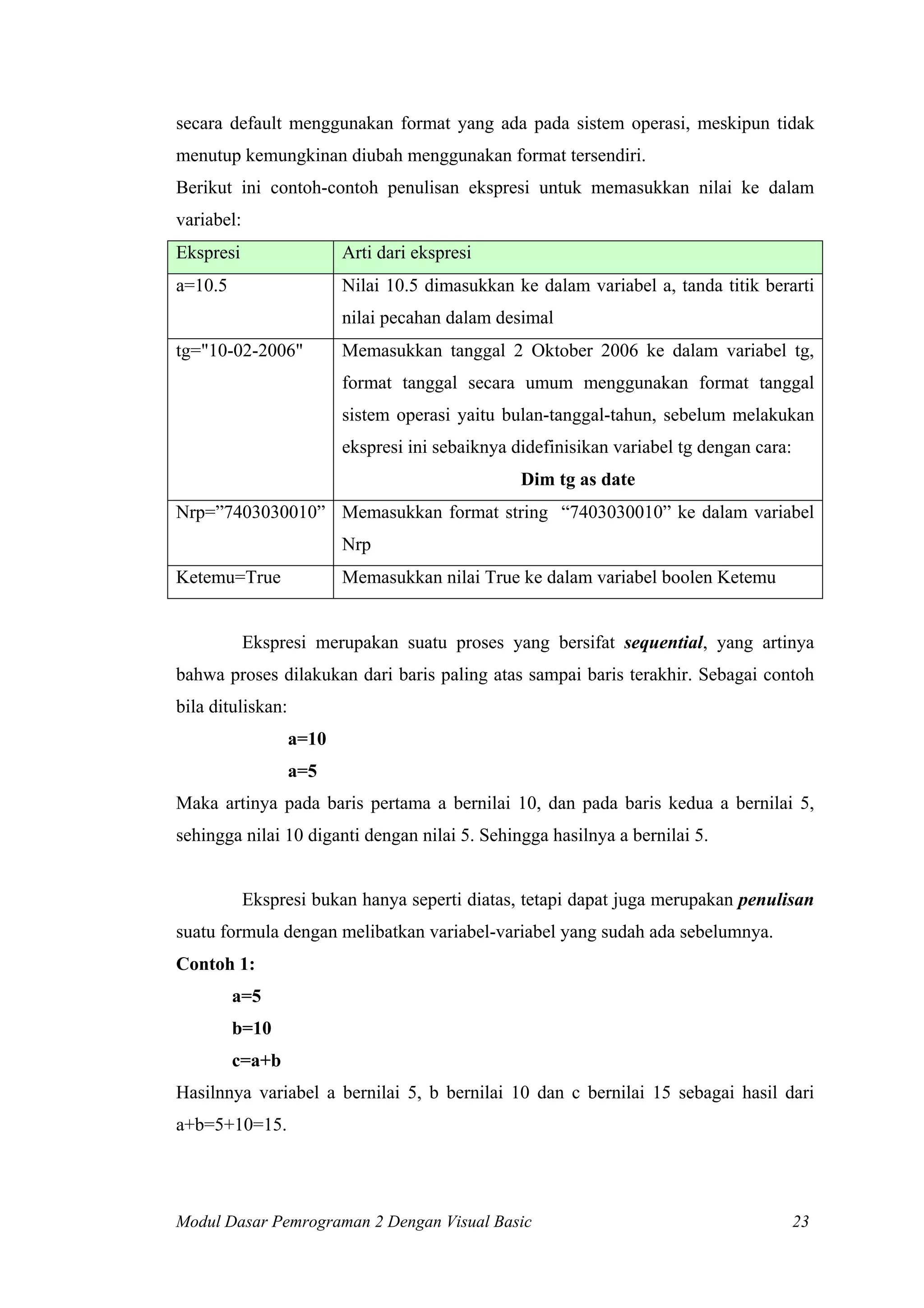 secara default menggunakan format yang ada pada sistem operasi, meskipun tidak
menutup kemungkinan diubah menggunakan format tersendiri.
Berikut ini contoh-contoh penulisan ekspresi untuk memasukkan nilai ke dalam
variabel:
Ekspresi                  Arti dari ekspresi
a=10.5                    Nilai 10.5 dimasukkan ke dalam variabel a, tanda titik berarti
                          nilai pecahan dalam desimal
tg="10-02-2006"           Memasukkan tanggal 2 Oktober 2006 ke dalam variabel tg,
                          format tanggal secara umum menggunakan format tanggal
                          sistem operasi yaitu bulan-tanggal-tahun, sebelum melakukan
                          ekspresi ini sebaiknya didefinisikan variabel tg dengan cara:
                                                  Dim tg as date
Nrp=”7403030010” Memasukkan format string “7403030010” ke dalam variabel
                          Nrp
Ketemu=True               Memasukkan nilai True ke dalam variabel boolen Ketemu


            Ekspresi merupakan suatu proses yang bersifat sequential, yang artinya
bahwa proses dilakukan dari baris paling atas sampai baris terakhir. Sebagai contoh
bila dituliskan:
                   a=10
                   a=5
Maka artinya pada baris pertama a bernilai 10, dan pada baris kedua a bernilai 5,
sehingga nilai 10 diganti dengan nilai 5. Sehingga hasilnya a bernilai 5.


            Ekspresi bukan hanya seperti diatas, tetapi dapat juga merupakan penulisan
suatu formula dengan melibatkan variabel-variabel yang sudah ada sebelumnya.
Contoh 1:
         a=5
         b=10
         c=a+b
Hasilnnya variabel a bernilai 5, b bernilai 10 dan c bernilai 15 sebagai hasil dari
a+b=5+10=15.




Modul Dasar Pemrograman 2 Dengan Visual Basic                                             23
 