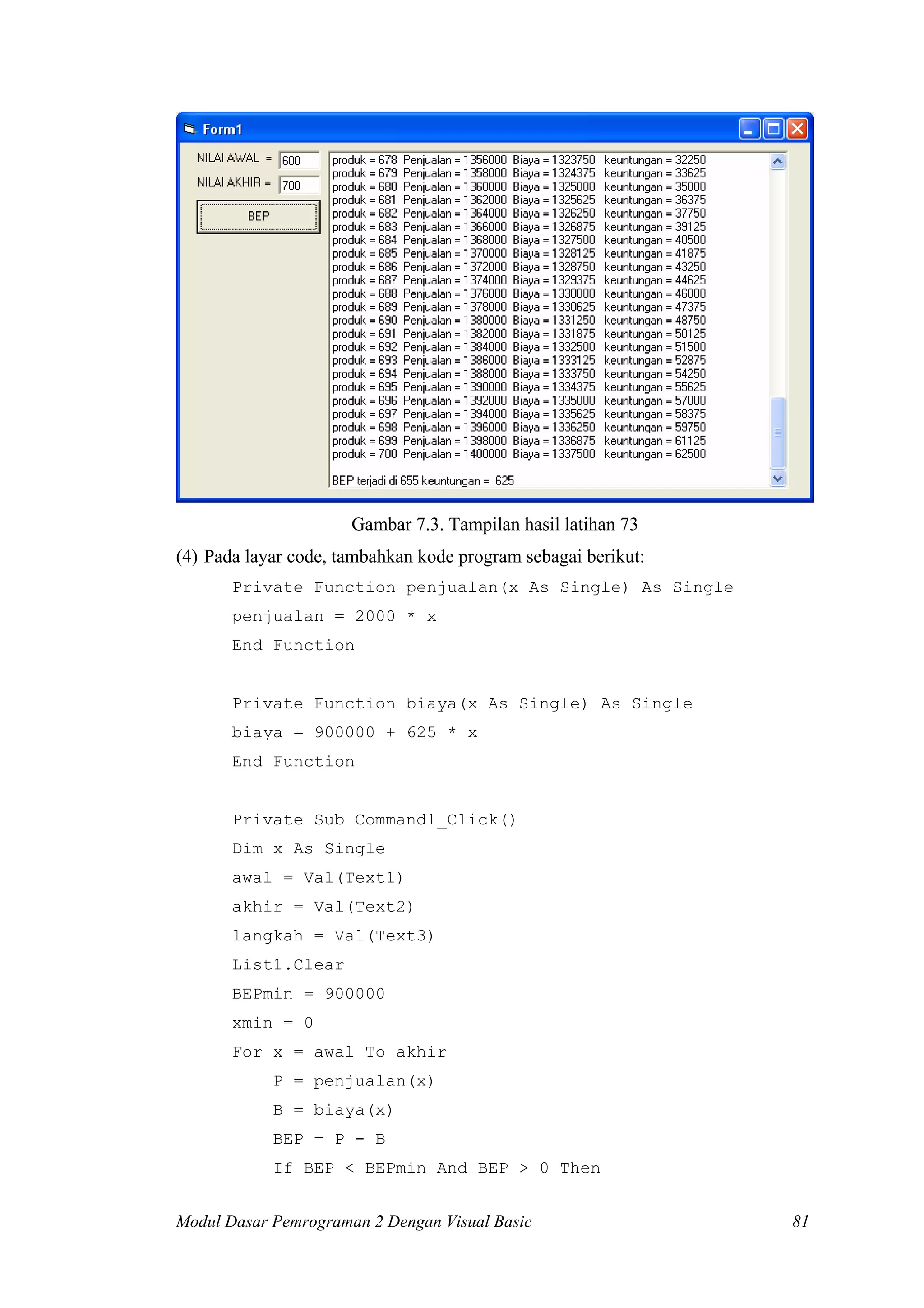 Gambar 7.3. Tampilan hasil latihan 73
(4) Pada layar code, tambahkan kode program sebagai berikut:
       Private Function penjualan(x As Single) As Single
       penjualan = 2000 * x
       End Function


       Private Function biaya(x As Single) As Single
       biaya = 900000 + 625 * x
       End Function


       Private Sub Command1_Click()
       Dim x As Single
       awal = Val(Text1)
       akhir = Val(Text2)
       langkah = Val(Text3)
       List1.Clear
       BEPmin = 900000
       xmin = 0
       For x = awal To akhir
            P = penjualan(x)
            B = biaya(x)
            BEP = P - B
            If BEP < BEPmin And BEP > 0 Then


Modul Dasar Pemrograman 2 Dengan Visual Basic                  81
 