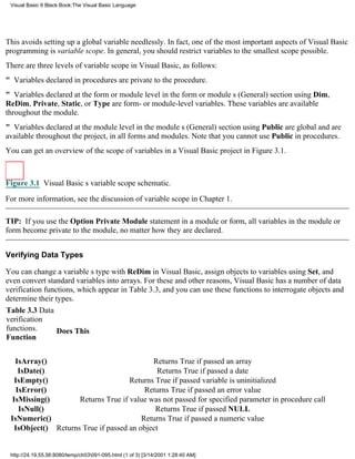 Visual Basic 6 Black Book:The Visual Basic Language




This avoids setting up a global variable needlessly. In fact, one of the most important aspects of Visual Basic
programming is variable scope. In general, you should restrict variables to the smallest scope possible.
There are three levels of variable scope in Visual Basic, as follows:
" Variables declared in procedures are private to the procedure.
" Variables declared at the form or module level in the form or modules (General) section using Dim,
ReDim, Private, Static, or Type are form- or module-level variables. These variables are available
throughout the module.
" Variables declared at the module level in the modules (General) section using Public are global and are
available throughout the project, in all forms and modules. Note that you cannot use Public in procedures.
You can get an overview of the scope of variables in a Visual Basic project in Figure 3.1.



Figure 3.1 Visual Basics variable scope schematic.

For more information, see the discussion of variable scope in Chapter 1.

TIP: If you use the Option Private Module statement in a module or form, all variables in the module or
form become private to the module, no matter how they are declared.


Verifying Data Types

You can change a variables type with ReDim in Visual Basic, assign objects to variables using Set, and
even convert standard variables into arrays. For these and other reasons, Visual Basic has a number of data
verification functions, which appear in Table 3.3, and you can use these functions to interrogate objects and
determine their types.
Table 3.3 Data
verification
functions.       Does This
Function


  IsArray()                                Returns True if passed an array
    IsDate()                                 Returns True if passed a date
  IsEmpty()                         Returns True if passed variable is uninitialized
   IsError()                             Returns True if passed an error value
 IsMissing()        Returns True if value was not passed for specified parameter in procedure call
    IsNull()                                Returns True if passed NULL
 IsNumeric()                            Returns True if passed a numeric value
  IsObject() Returns True if passed an object


 http://24.19.55.56:8080/temp/ch03091-095.html (1 of 3) [3/14/2001 1:28:40 AM]
 