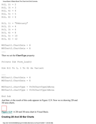 Visual Basic 6 Black Book:The Chart And Grid Controls

X(2,     2)    =   2
X(2,     3)    =   3
X(2,     4)    =   4
X(2,     5)    =   5
X(2,     6)    =   6

X(3,     1)    =   "February"
X(3,     2)    =   4
X(3,     3)    =   6
X(3,     4)    =   8
X(3,     5)    =   10
X(3,     6)    =   12

MSChart1.ChartData = X
MSChart2.ChartData = X
...
Then we set the ChartType property:

Private Sub Form_Load()

Dim X(1 To 3, 1 To 6) As Variant

...
MSChart1.ChartData = X
MSChart2.ChartData = X

MSChart1.chartType = VtChChartType2dArea
MSChart2.chartType = VtChChartType3dArea

End Sub
And thats itthe result of this code appears in Figure 12.9. Now were drawing 2D and
3D area charts.



Figure 12.9 A 2D and 3D area chart in Visual Basic.

Creating 2D And 3D Bar Charts

 http://24.19.55.56:8080/temp/ch12384-392.html (3 of 8) [3/14/2001 1:45:56 AM]
 