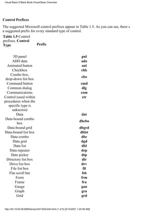 Visual Basic 6 Black Book:Visual Basic Overview




Control Prefixes
The suggested Microsoft control prefixes appear in Table 1.5. As you can see, theres
a suggested prefix for every standard type of control.
Table 1.5 Control
prefixes. Control
Type                   Prefix


       3D panel                                                        pnl
       ADO data                                                        ado
   Animated button                                                     ani
       Checkbox                                                        chk
      Combo box,
                                                                       cbo
  drop-down list box
   Command button                                                     cmd
   Common dialog                                                       dlg
   Communications                                                     com
 Control (used within                                                  ctr
 procedures when the
    specific type is
       unknown)
          Data                                                         dat
  Data-bound combo
                                                                     dbcbo
           box
   Data-bound grid                                                   dbgrd
 Data-bound list box                                                 dblst
      Data combo                                                      dbc
       Data grid                                                      dgd
        Data list                                                     dbl
     Data repeater                                                    drp
      Date picker                                                     dtp
   Directory list box                                                 dir
     Drive list box                                                   drv
      File list box                                                    fil
     Flat scroll bar                                                  fsb
          Form                                                        frm
         Frame                                                        fra
         Gauge                                                        gau
         Graph                                                        gra
          Grid                                                        grd


 http://24.19.55.56:8080/temp/ch01029-034.html (1 of 5) [3/14/2001 1:25:48 AM]
 