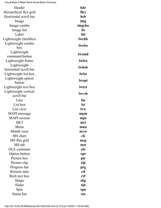Visual Basic 6 Black Book:Visual Basic Overview

       Header                                                         hdr
Hierarchical flex grid                                                flex
 Horizontal scroll bar                                                hsb
        Image                                                         img
    Image combo                                                     imgcbo
      Image list                                                       ils
        Label                                                          lbl
Lightweight checkbox                                                 lwchk
 Lightweight combo
                                                                     lwcbo
         box
     Lightweight
                                                                     lwcmd
   command button
  Lightweight frame                                                  lwfra
     Lightweight
                                                                     lwhsb
 horizontal scroll bar
 Lightweight list box                                                 lwlst
 Lightweight option
                                                                     lwopt
        button
Lightweight text box                                                  lwtxt
 Lightweight vertical
                                                                     lwvsb
      scroll bar
         Line                                                          lin
       List box                                                        lst
      List view                                                       lvw
    MAPI message                                                      mpm
    MAPI session                                                      mps
         MCI                                                          mci
        Menu                                                          mnu
     Month view                                                       mvw
      MS chart                                                         ch
     MS flex grid                                                     msg
       MS tab                                                         mst
    OLE container                                                      ole
    Option button                                                     opt
     Picture box                                                       pic
     Picture clip                                                      clp
     Progress bar                                                     prg
     Remote data                                                       rd
    Rich text box                                                      rtf
        Shape                                                         shp
        Slider                                                         sld
         Spin                                                         spn
      Status bar                                                       sta


 http://24.19.55.56:8080/temp/ch01029-034.html (2 of 5) [3/14/2001 1:25:48 AM]
 