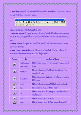 ทูลบาร์ (Toolbar) เป็ นแถบสัญลักษณ์ที่ใช้สำหรับเข้ำถึงชุดคำสั่งของ Visual Basic ได้ทนที
                                                                                       ั
โดยจะนำคำสั่งที่ถูกใช้งำนบ่อย ๆ มำแสดง




ทูลบาร์ สามารถแบ่ งออกได้ เป็ น 4 กลุ่มใหญ่ ๆ คือ
1. Standard Toolbars เป็ นทูลบำร์มำตรฐำนประกอบด้วยคำสั่งที่เกี่ยวกับกำรจัดกำร Project
2. Edit Toolbars เป็ นทูลบำร์ที่ประกอบไปด้วยคำสั่งที่ใช้สำหรับช่วยในกำรเขียนโค้ดใน code
editor
3. Debug Toolbars เป็ นทูลบำร์ที่ประกอบไปด้วยคำสั่งที่ใช้สำหรับตรวจสอบกำรทำงำนกำร
ประมวลผลโปรแกรม
4. Form Editor Toolbars เป็ นทูลบำร์ที่ประกอบไปด้วยคำสังที่ใช้สำหรับช่วยในกำรปรับ
                                                          ่
                                                  ่
ขนำด, ย้ำย, เปลี่ยนตำแหน่งคอนโทรลต่ำง ๆ ที่อยูบนฟอร์ม

   ไอคอน               ชื่อ                         รายละเอียดการใช้ งาน
               Add Standard     ใช้สำหรับเปิ ด Project ใหม่ เพื่อออกแบบ Program ตำมที่
               EXE Project      ต้องกำร
                                ใช้ในกำรเพิ่ม Form เข้ำไปไว้ใน Project ที่มีกำรใช้งำน
               Add Form
                                มำกกว่ำหนึ่ง Form
                                ใช้เรี ยก Menu Editor ซึ่งเป็ นเครื่ องที่ใช้ในกำรสร้ำง Menu
               Menu Editor
                                       ั
                                ให้กบ Form
               Open             ใช้สำหรับเรี ยก Project งำนที่ได้บนทึกมำก่อนหน้ำแล้ว
                                                                  ั
               Save             ใช้ในกำรบันทึก Project ที่ได้สร้ำงขึ้นมำ
                                                                 ่
                                ใช้สำหรับตัด Object ต่ำง ๆ ที่อยูบน Form เพื่อนำไปใช้งำน
               Cut
                                ตำมที่ตองกำร
                                       ้
               Copy             ใช้สำหรับ Copy Object บน Form
               Paste            ใช้สำหรับ Paste Object ที่ได้ทำกำร Cut หรื อ Copy ไว้
 