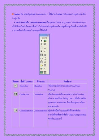 Toolbox คือ แถบสัญลักษณ์ Controls ต่ำง ๆ ที่ใช้สำหรับพัฒนำโปรแกรมประยุกต์ แบ่ง เป็ น
2 กลุ่ม คือ
  1. คอนโทรลภายใน (Intrinsic controls) เป็ นชุดคอนโทรลมำตรฐำนของ Visual Basic ทุก ๆ
ครั้งที่มีกำรเรี ยกใช้ Form เพื่อสร้ำงโปรแกรมประยุกต์ คอลโทรลชุดนี้จะถูกเรี ยกขึ้นมำอัตโนมัติ
สำมำรถเลือกใช้งำนคอลโทรลกลุ่มนี้ได้ทนที    ั




ไอคอน ชื่อตัว Control    ชื่อ Class                          คาอธิบาย
     Check box        CheckBox              ั
                                      ใช้กบกำรเลือกแบบ ถูก/ผิด ( True/False,
                                      Yes/No)
         Combo box      ComboBox      เป็ นตัว control เป็ นกำรผสมระหว่ำง Text box
                                      กับ List box ซึ่งจะปรำกฏรำยกำร เมื่อมีกำรคลิก
                                      ลูกศร และ Combo box ไม่สนับสนุนกำรเลือก
                                      แบบหลำยค่ำ
         Command button CommandButton ปุ่ มคำสั่งเป็ นตัว control ทีใช้ในทุกฟอร์ม
                                      ตำมปกติจะเขียนคำสั่งใน Click event procedure
                                      ของตัว control นี้
 