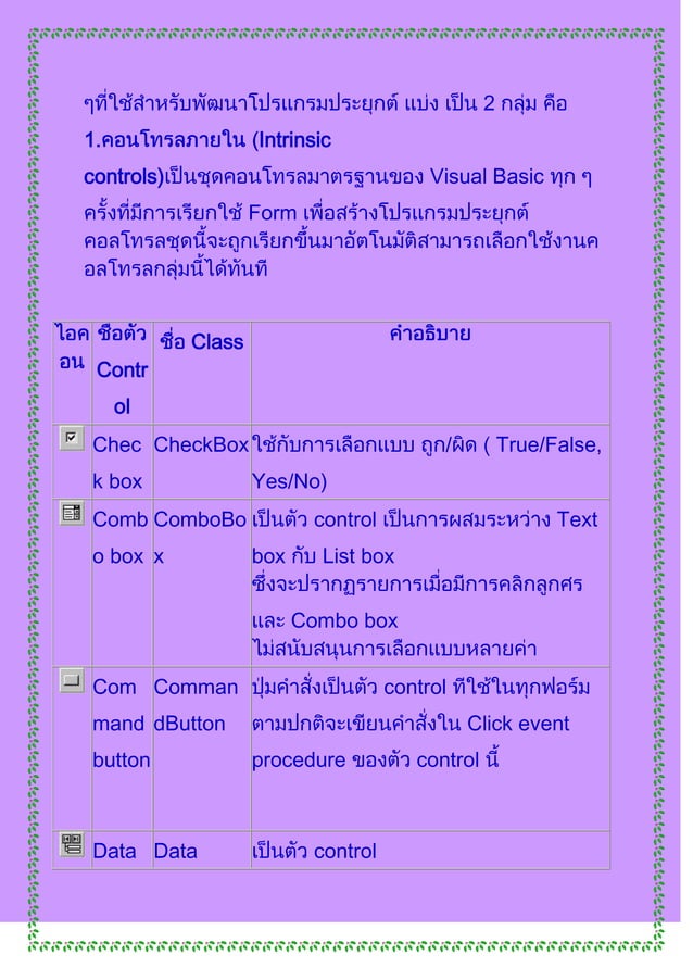 ส่วนประกอบของโปรแกรม Visual basic 6 | DOCX