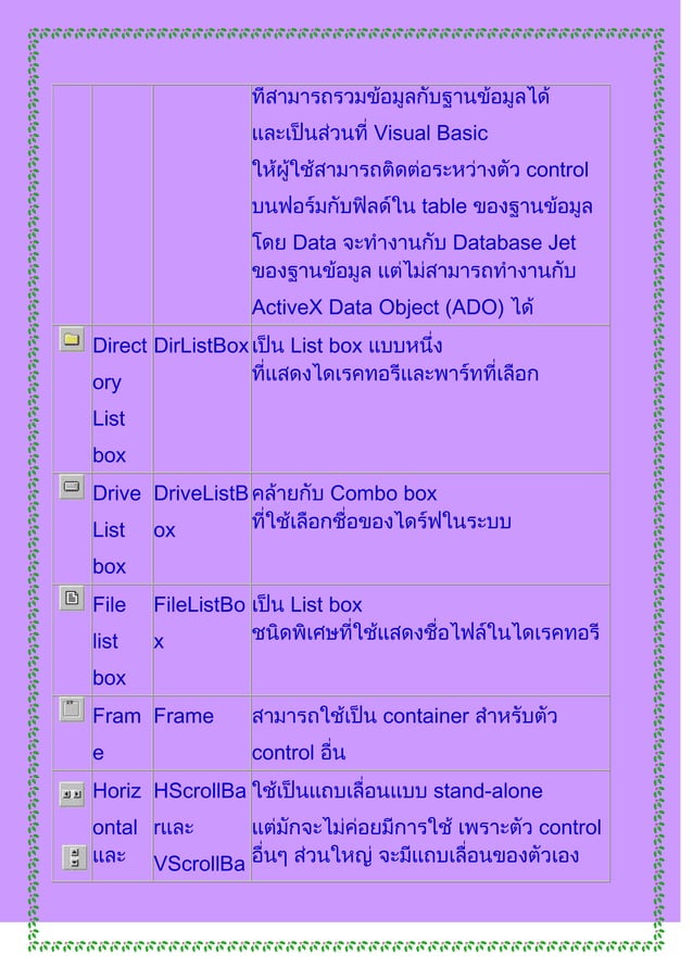 ส่วนประกอบของโปรแกรม Visual basic 6 | DOCX