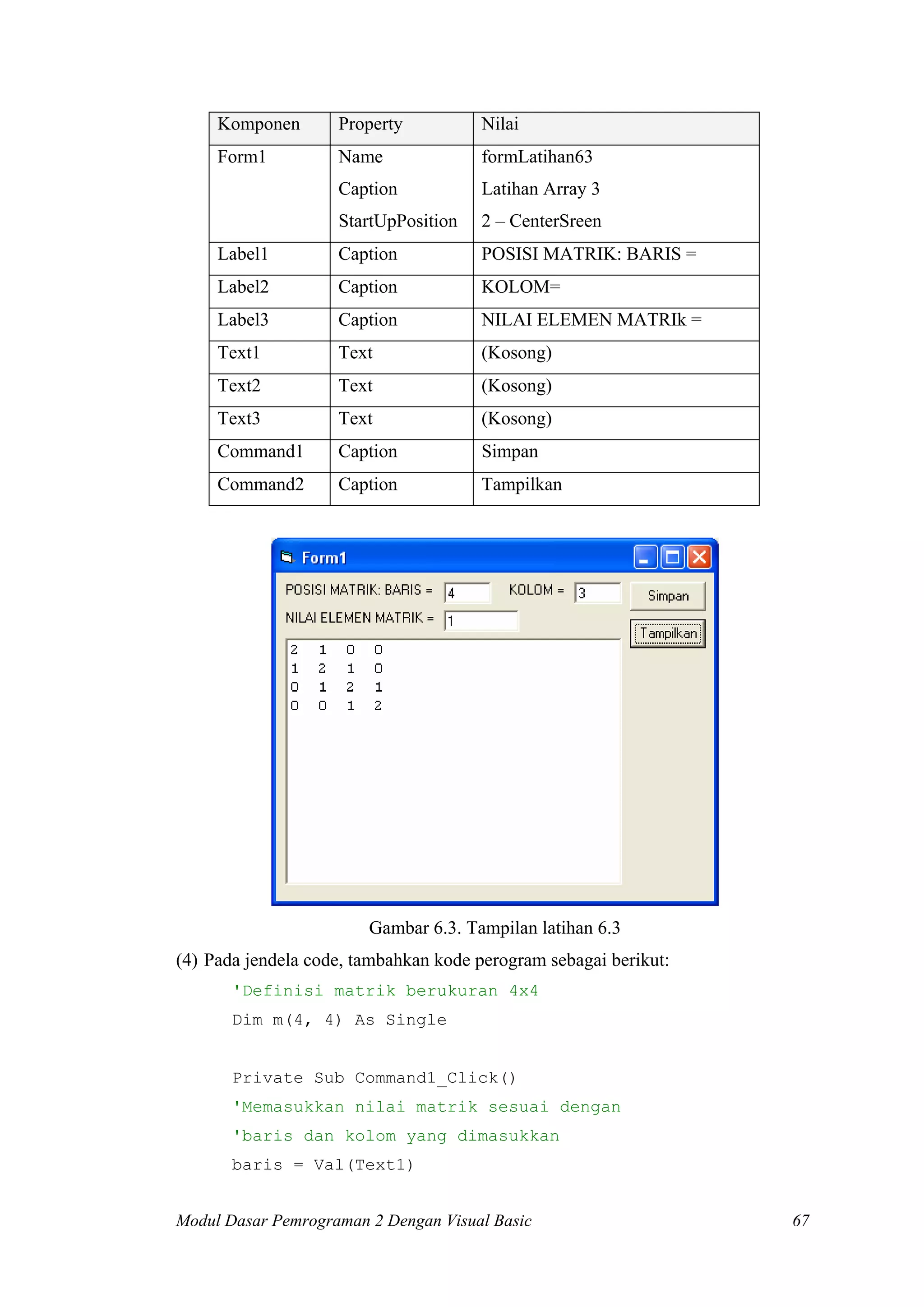 Komponen Property Nilai
Form1 Name
Caption
StartUpPosition
formLatihan63
Latihan Array 3
2 – CenterSreen
Label1 Caption POSISI MATRIK: BARIS =
Label2 Caption KOLOM=
Label3 Caption NILAI ELEMEN MATRIk =
Text1 Text (Kosong)
Text2 Text (Kosong)
Text3 Text (Kosong)
Command1 Caption Simpan
Command2 Caption Tampilkan
Gambar 6.3. Tampilan latihan 6.3
(4) Pada jendela code, tambahkan kode perogram sebagai berikut:
'Definisi matrik berukuran 4x4
Dim m(4, 4) As Single
Private Sub Command1_Click()
'Memasukkan nilai matrik sesuai dengan
'baris dan kolom yang dimasukkan
baris = Val(Text1)
Modul Dasar Pemrograman 2 Dengan Visual Basic 67
 